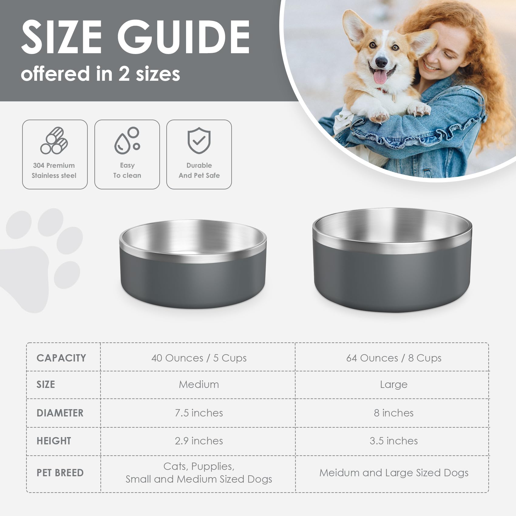 IKITCHEN Dog Bowl for Food and Water, 40 Oz Stainless Steel Pet Feeding Bowl, Durable Non-Skid Insulated Heavy Duty with Rubber