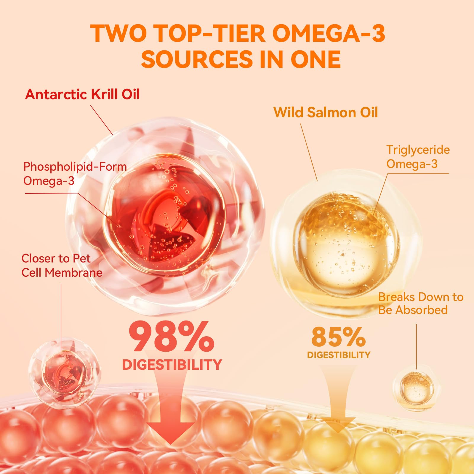 Puainta Krill and Salmon Oil for Dogs Fish Oil Antioxidant Suppelment for Skin and Coat, Natural 25% Omega 3 Oil for Dog, EPA &