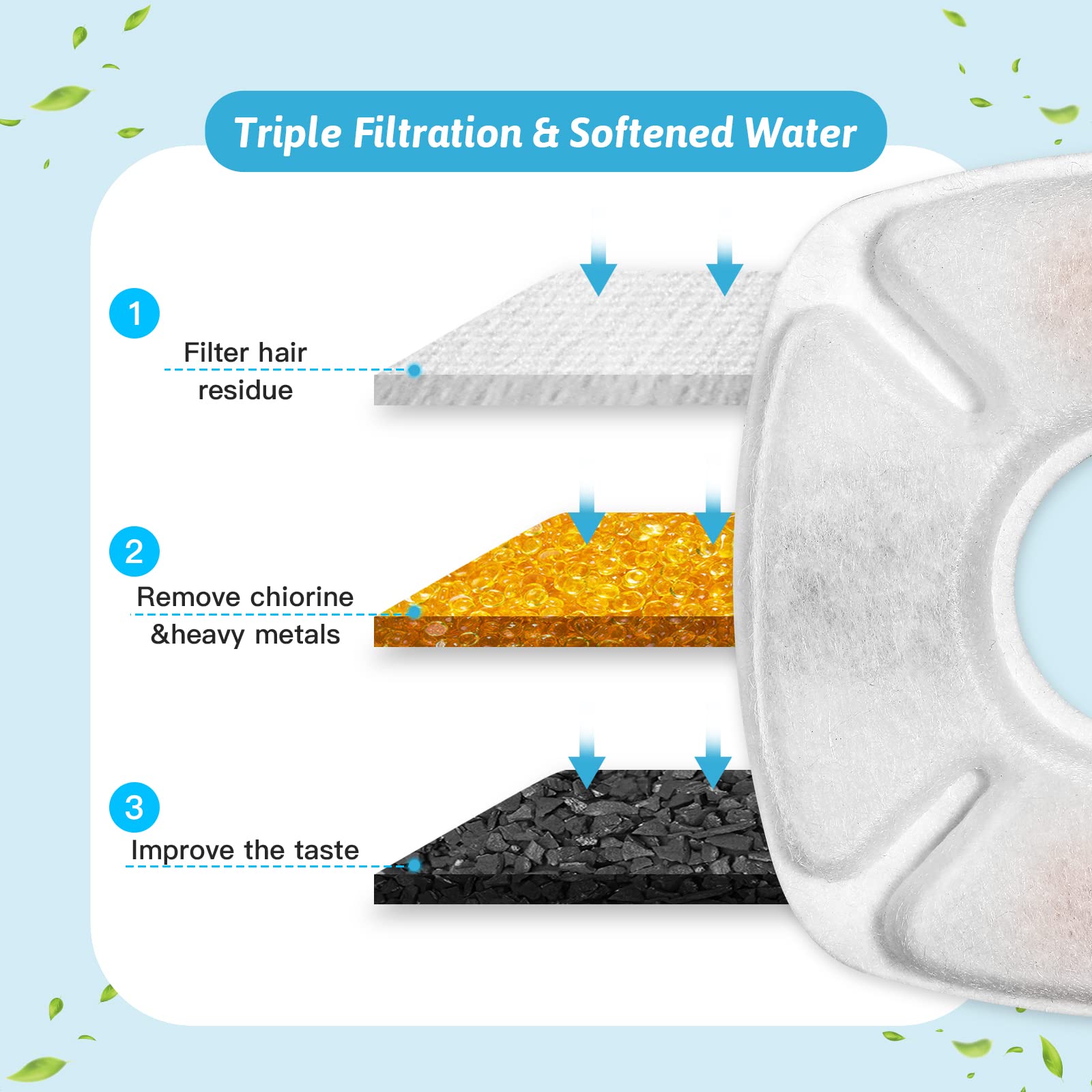 32 Pcs Cat Fountain Replacement Filters 16 Pack Cat Water Fountain Replacement Filters with 16 Pack Pre-Filter Sponges, Pet Foun