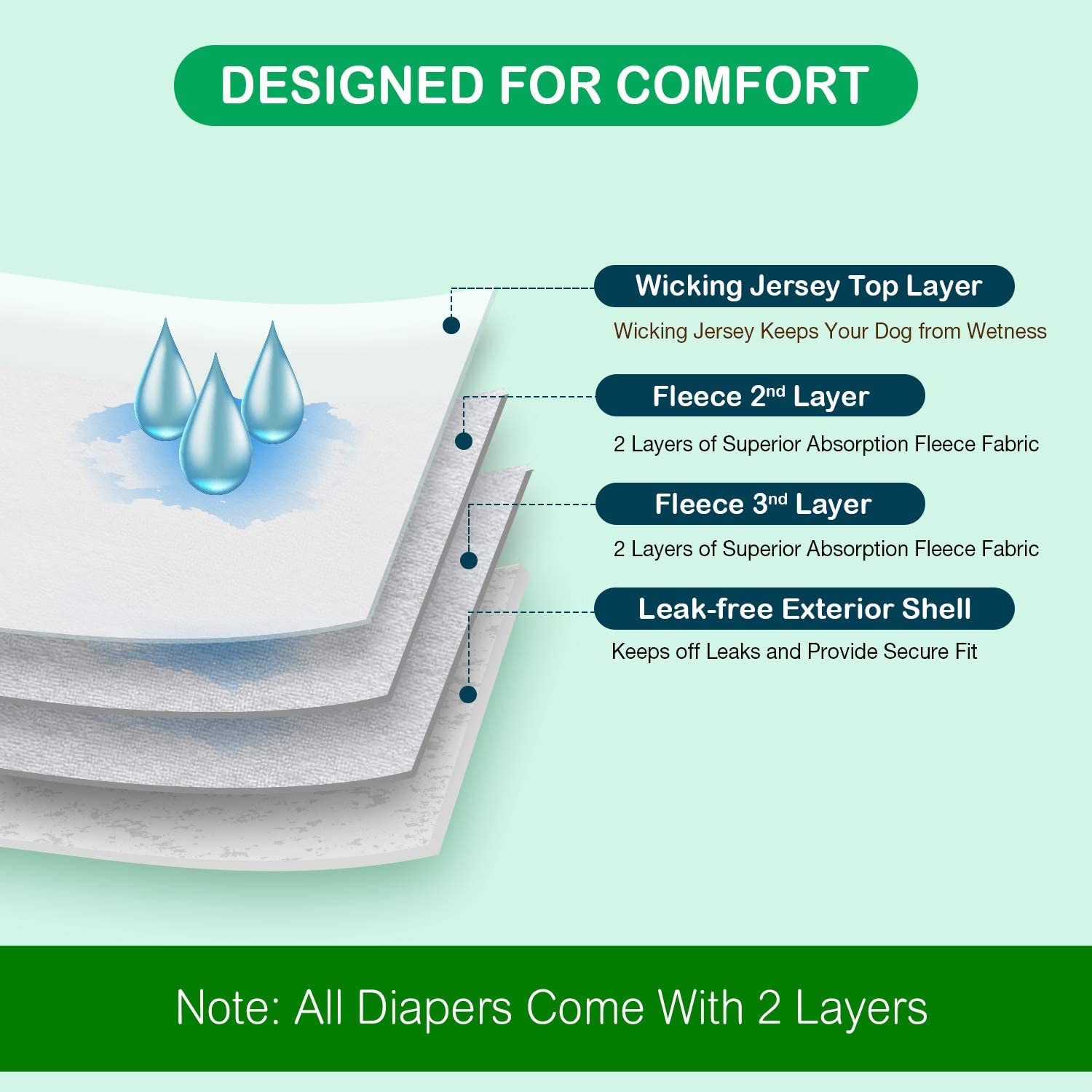Pet Soft Washable Female Diapers (3 Pack) - Female Dog Diapers, Comfort Reusable Doggy Diapers For Girl Dog In Period Heat (Anim