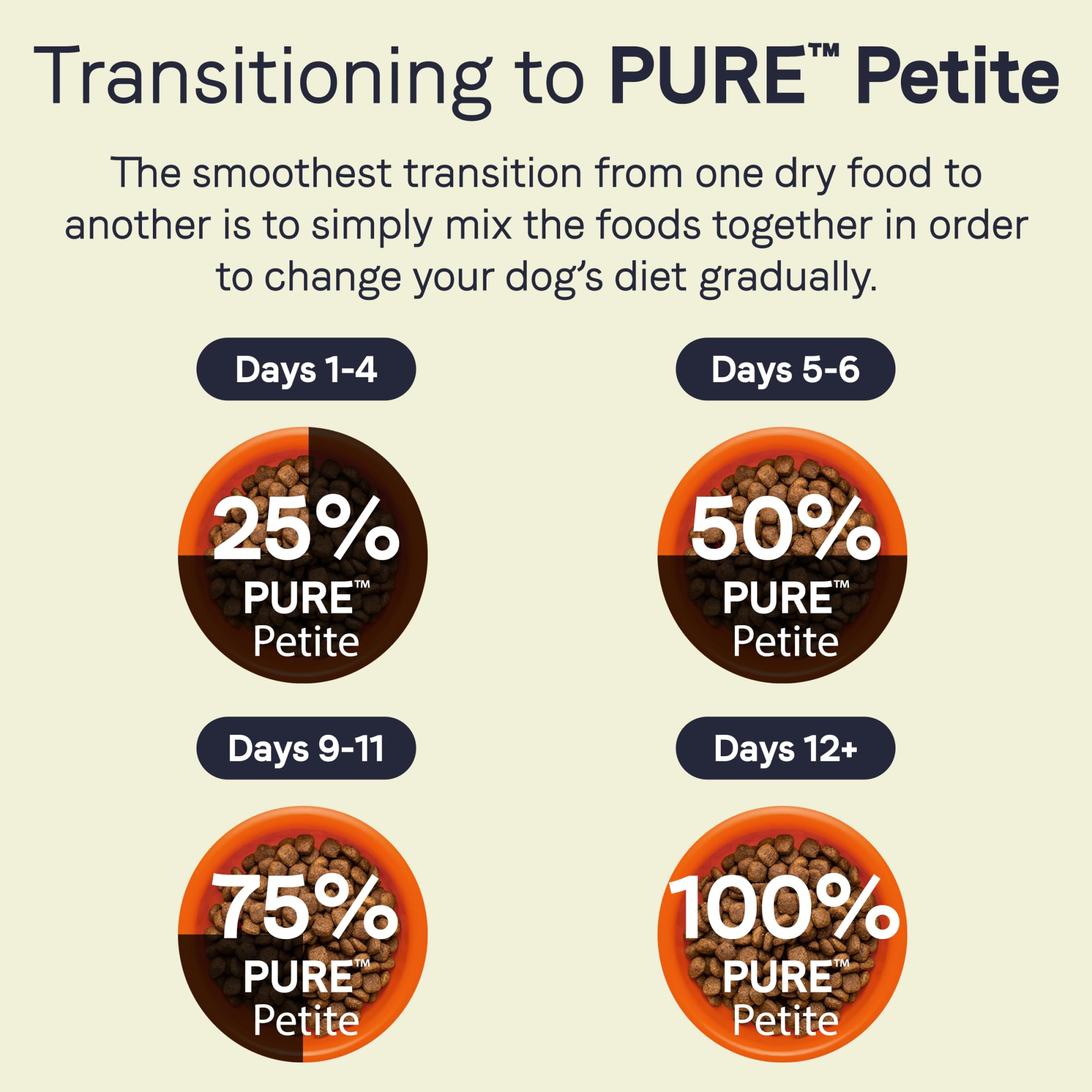 Canidae Pure Petite Premium Freeze-Dried Raw Coated Puppy Food for Small Breeds, Real Salmon Recipe, 4 lbs, Grain Free