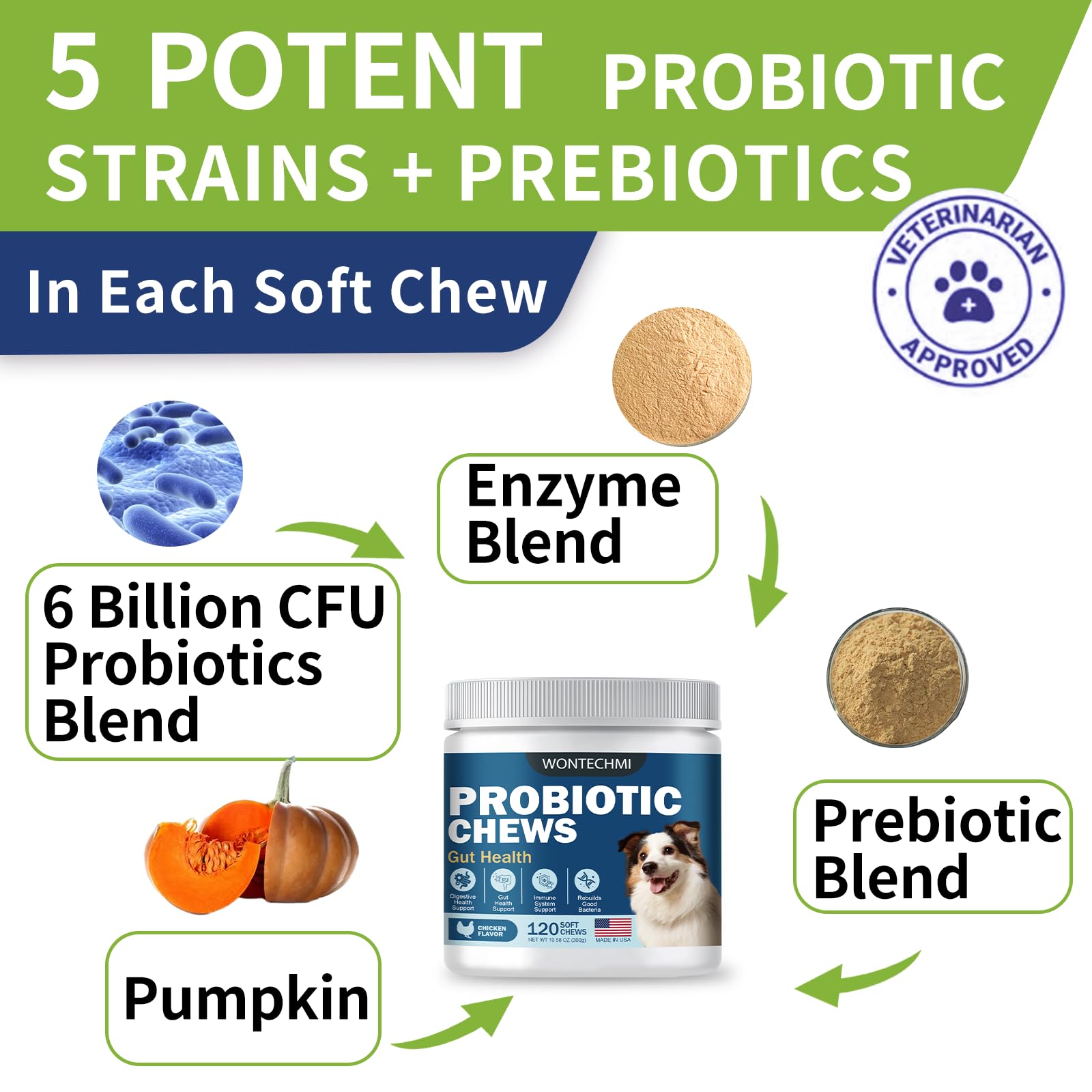 WONTECHMI Probiotics for Dogs, Improve Itchy Skin Itchy Ears, Gut Health, Yeast Balance, Allergies, Immunity, Dog Probiotics and