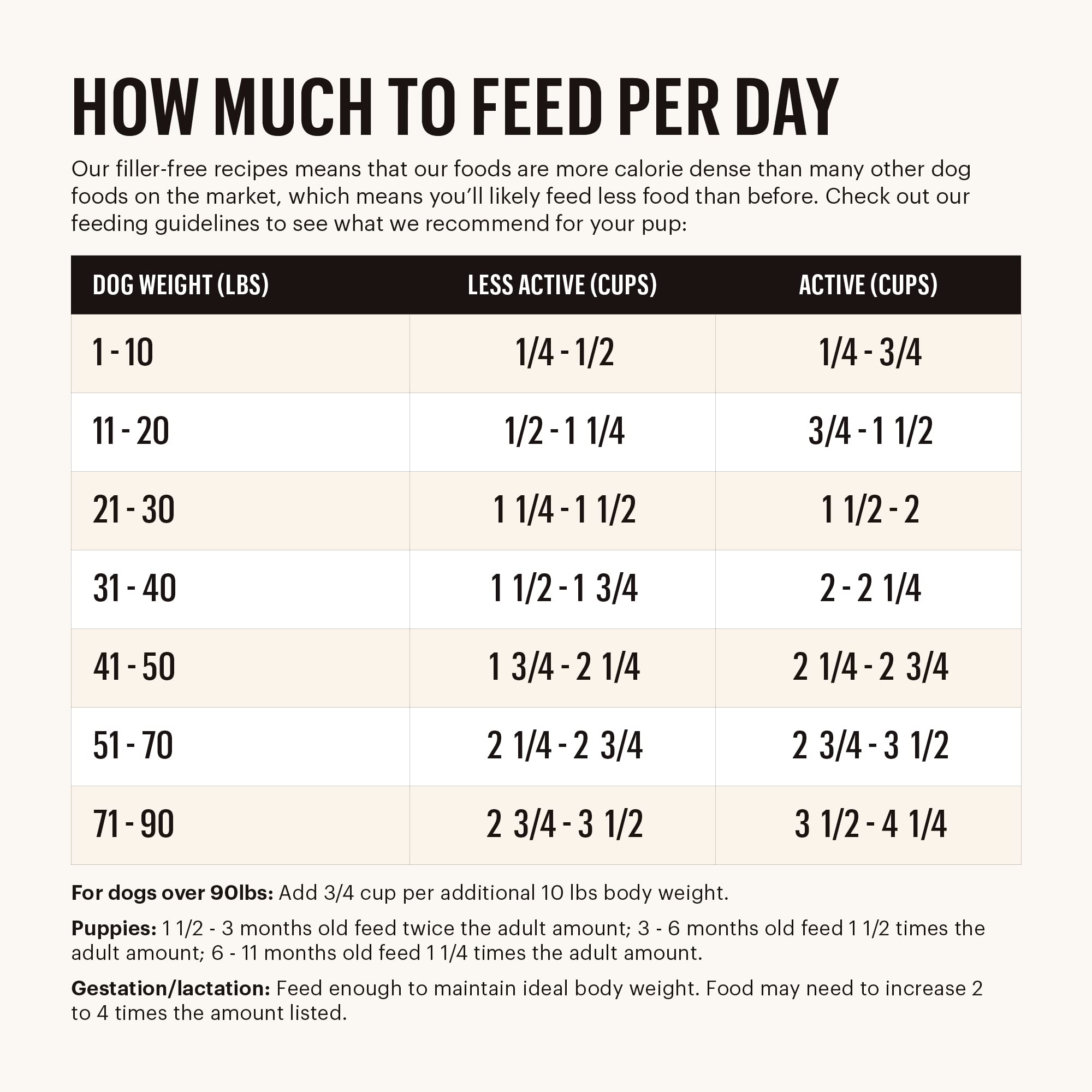 The Honest Kitchen Grain Free Chicken Dry Dog Food, 20 lb Bag