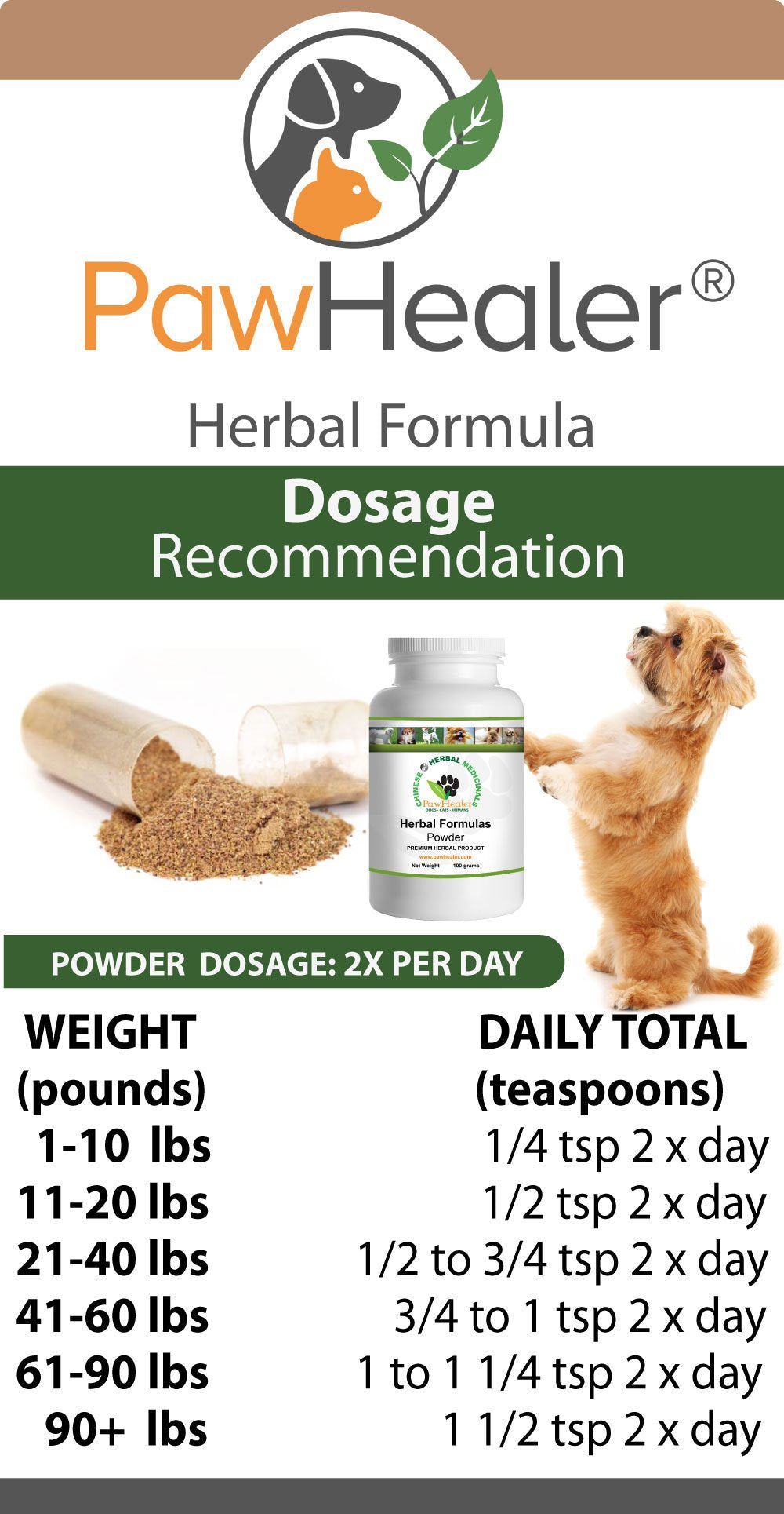 PawHealer Dissolve Herbal Formula - 100 Grams Powder - Remedy for Fatty Lumps & Bumps in Dogs & Pets