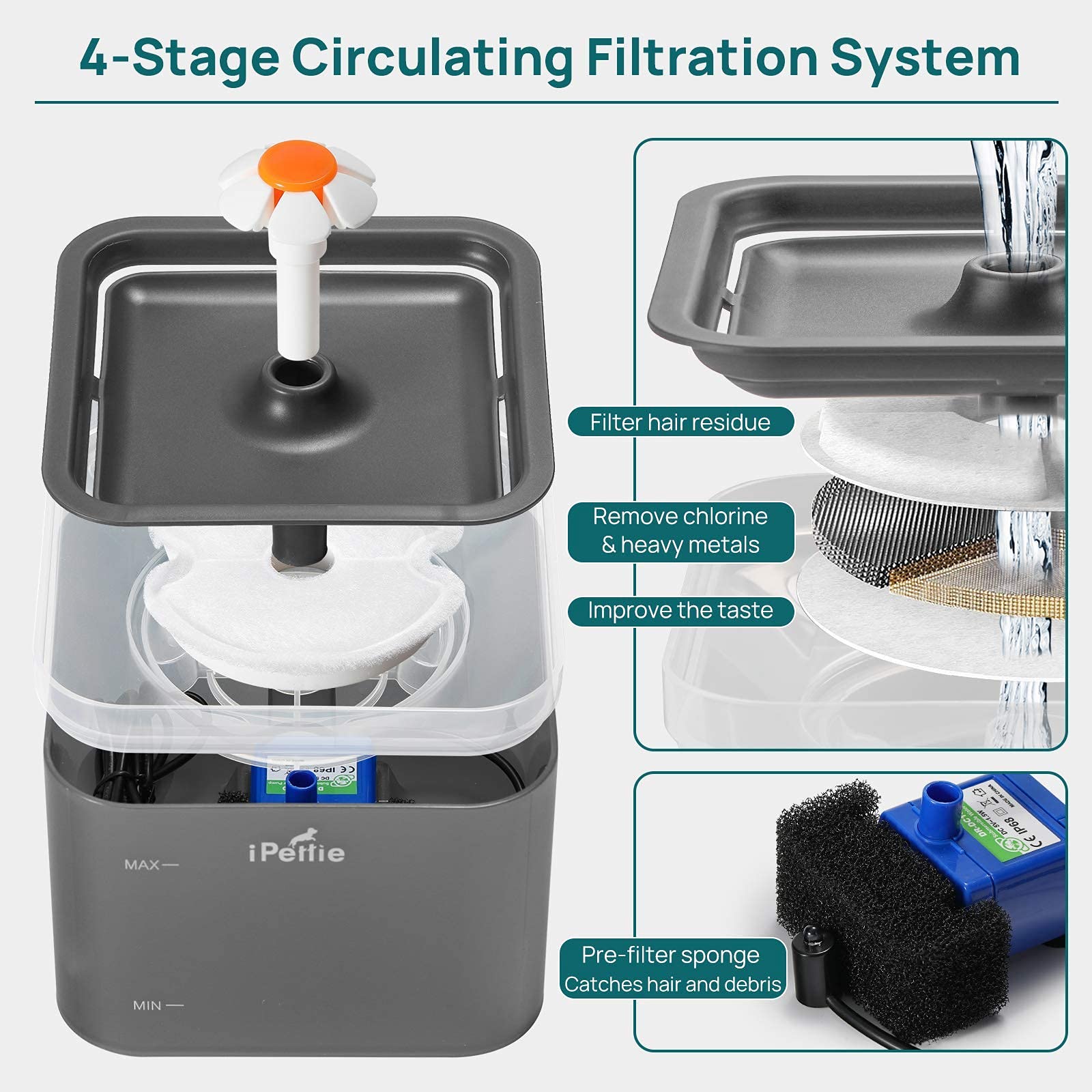 iPettie Neverland Cat Water Fountain with LED Light, 67oz/2.0L, Ultra Quiet Drinking Waterer, Automatic Filtered Water Dispenser