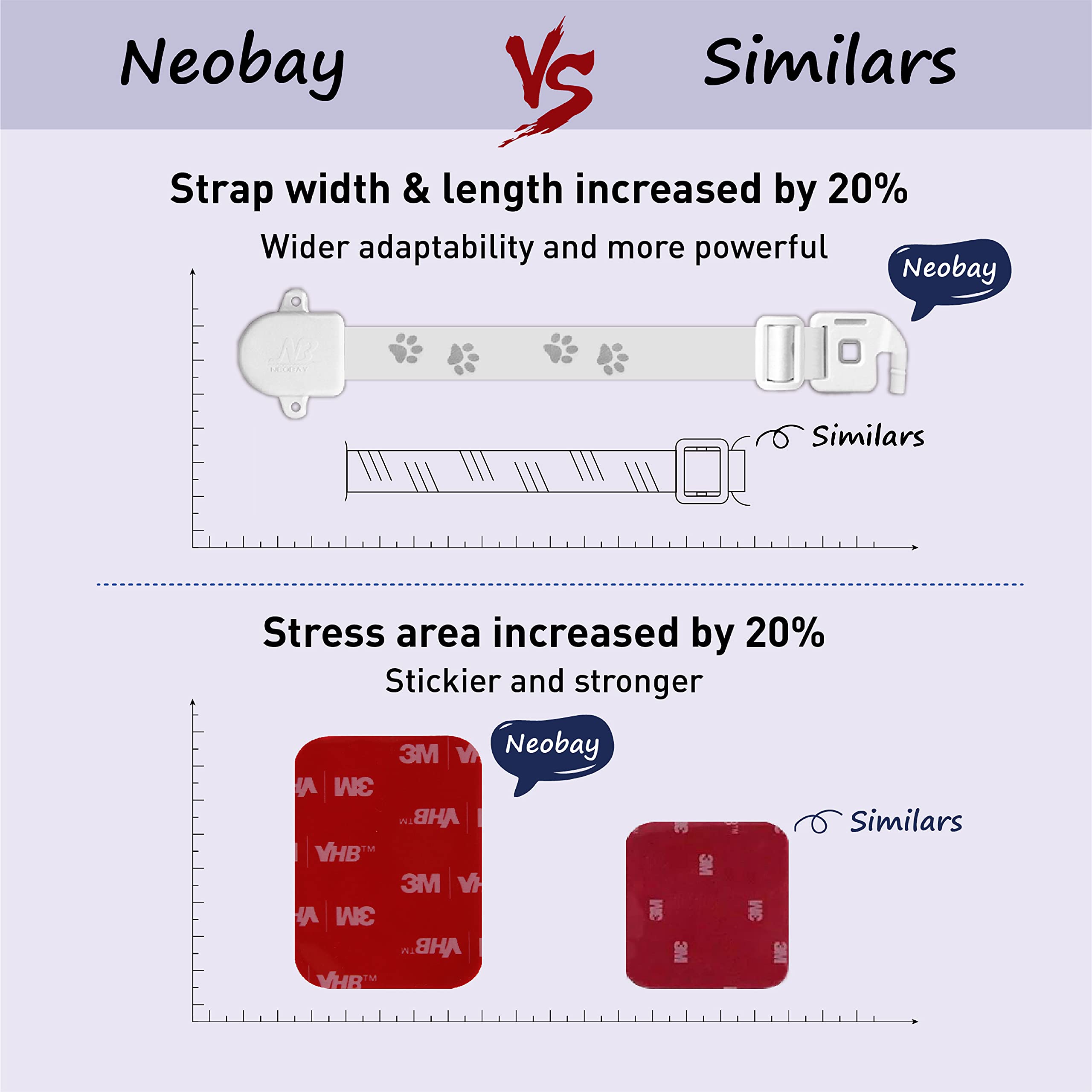 Neobay Door Strap For Pets(2 Packs), Alternative Of Interior Cat Door And Cat Gates, Door Strap To Keep Dog And Baby Out Of Litt