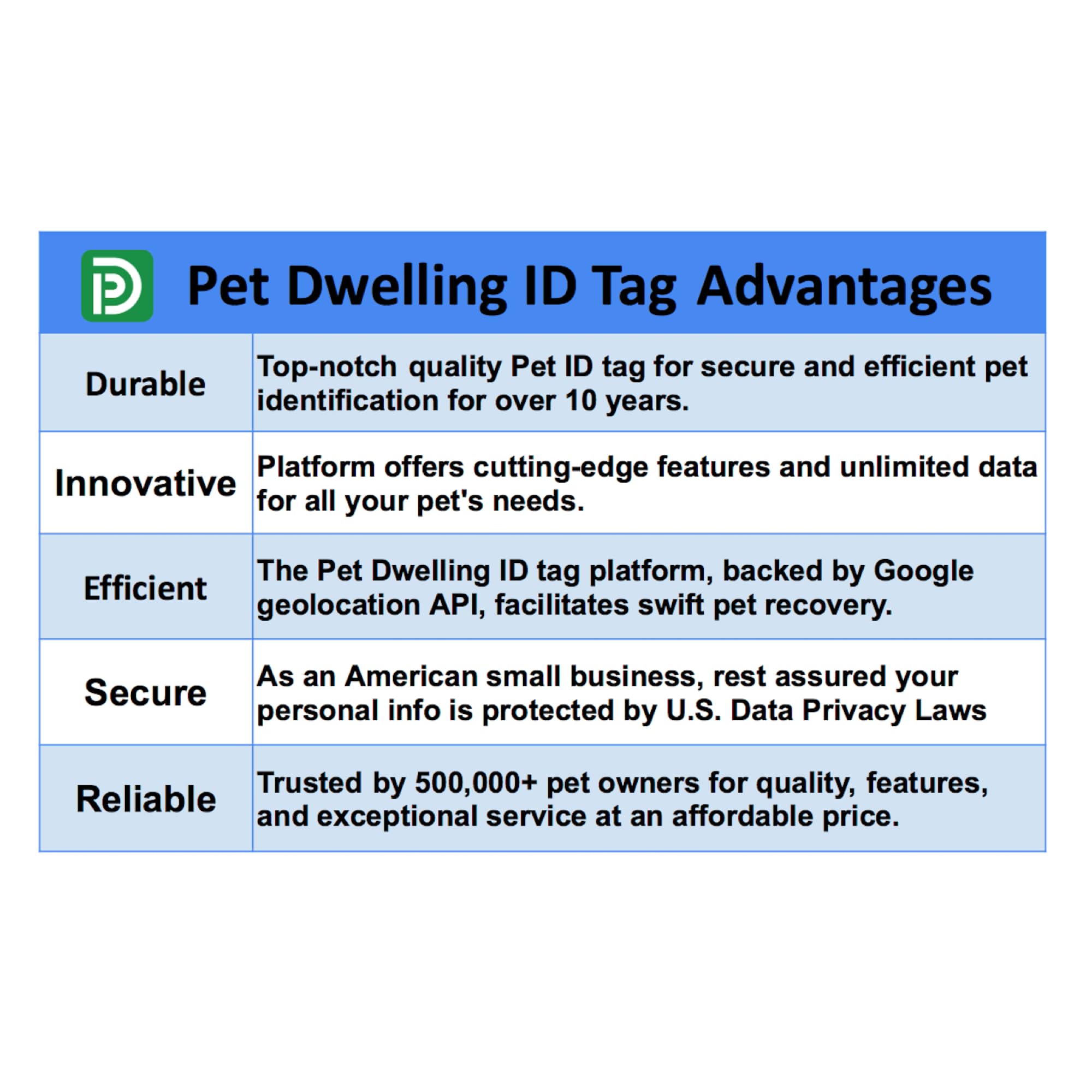 Pet Dwelling Premium Nfc-Qr Code Pet Id Tags - Dog Tags And Cat Tags, Connect To Online Pet Profile, Receive Instant Scanned Location Email Alert(Blue Paw)