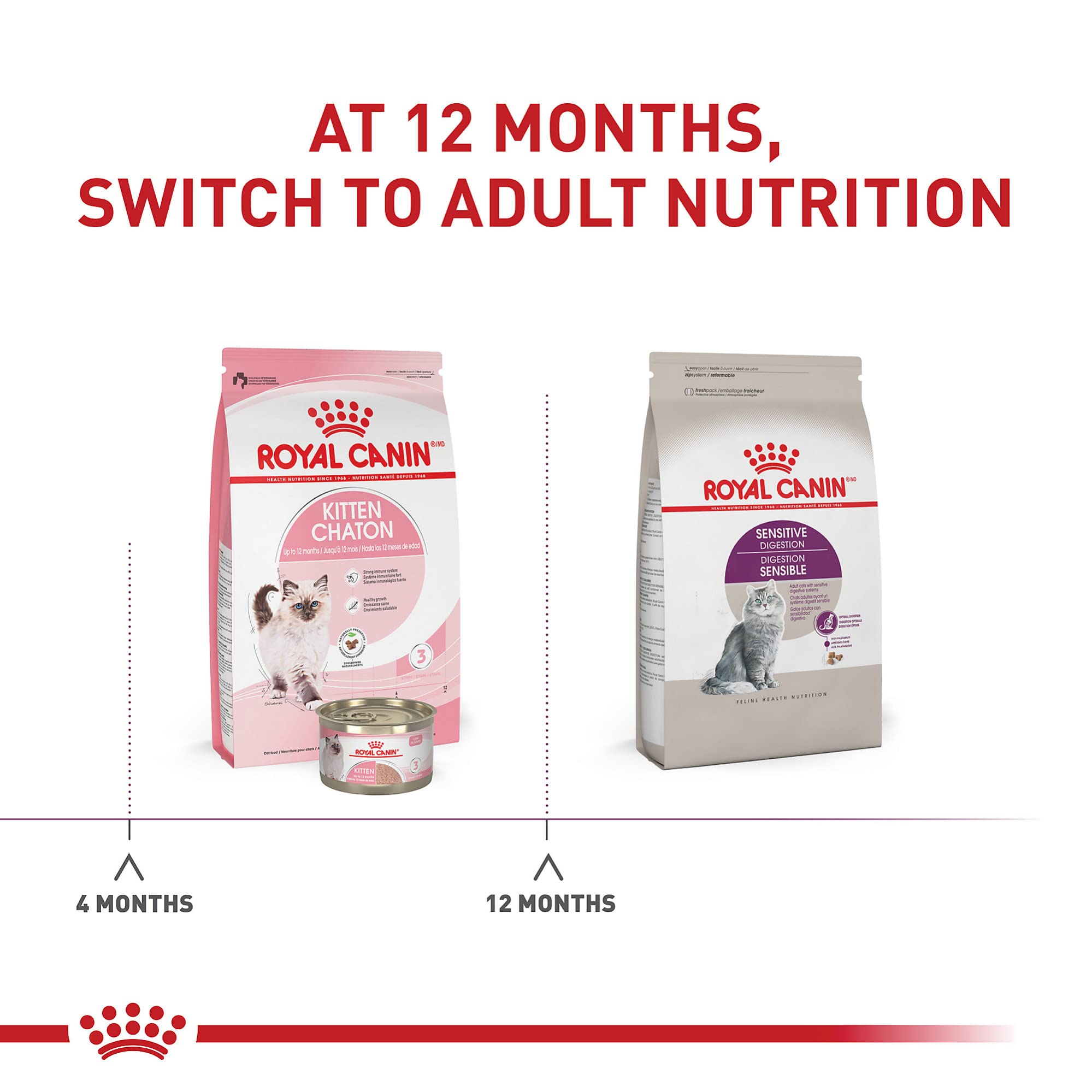 Royal Canin Adult Cat Sensitive Digestion Dry Adult Cat Food, 3.5 lb bag