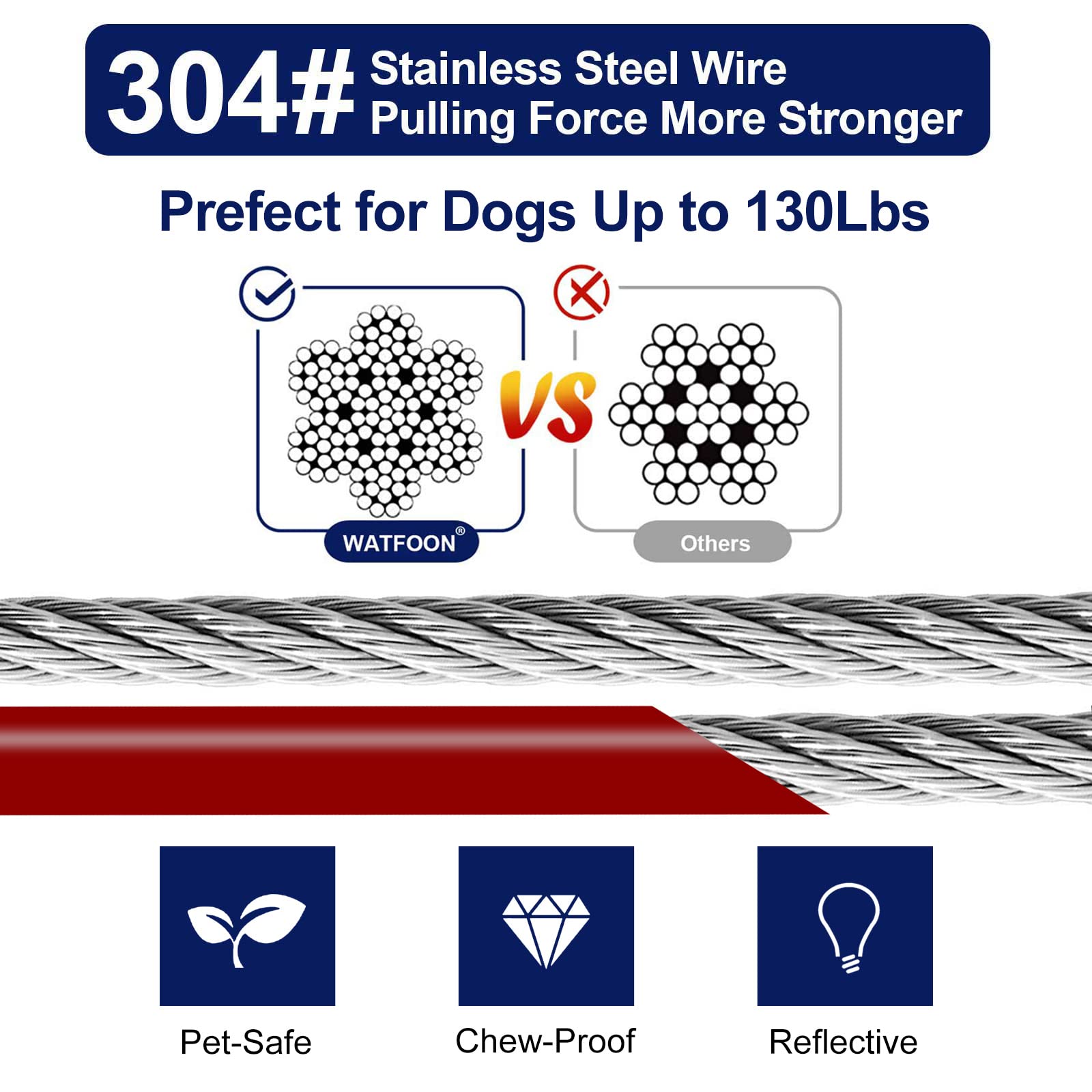 Watfoon Tie Out Cable For Dogs, 20Ft 30Ft 40Ft 50Ft 60Ft Chew Proof Durable Dog Runner Tether Chain Leads For Dogs Up To 130Lbs