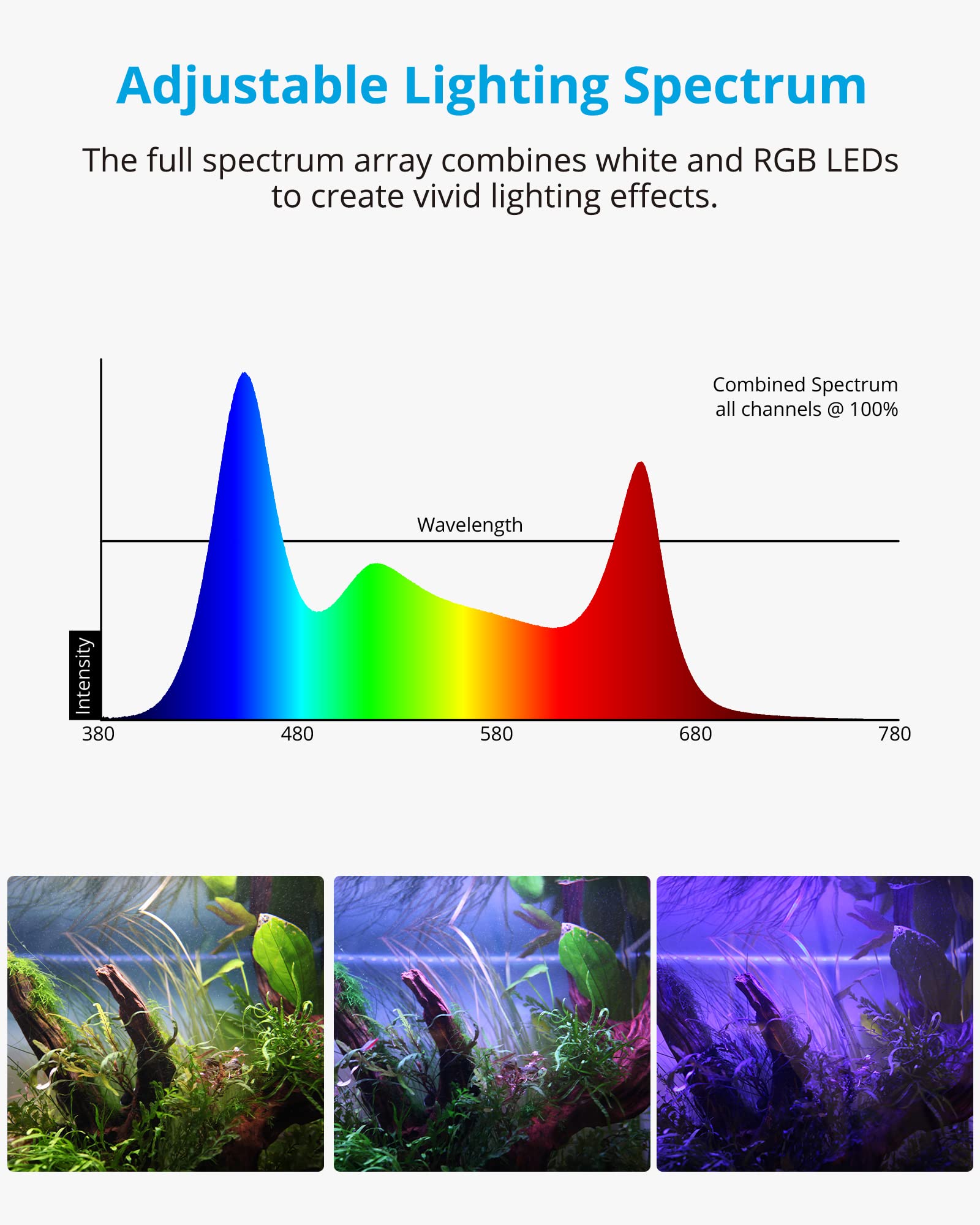 Nicrew Rgb+W 24/7 Led Aquarium Light With Remote Controller, Full Spectrum Fish Tank Light For Planted Freshwater Tanks, Planted Aquarium Light With Extendable Brackets To 12-18 Inches, 12 Watts