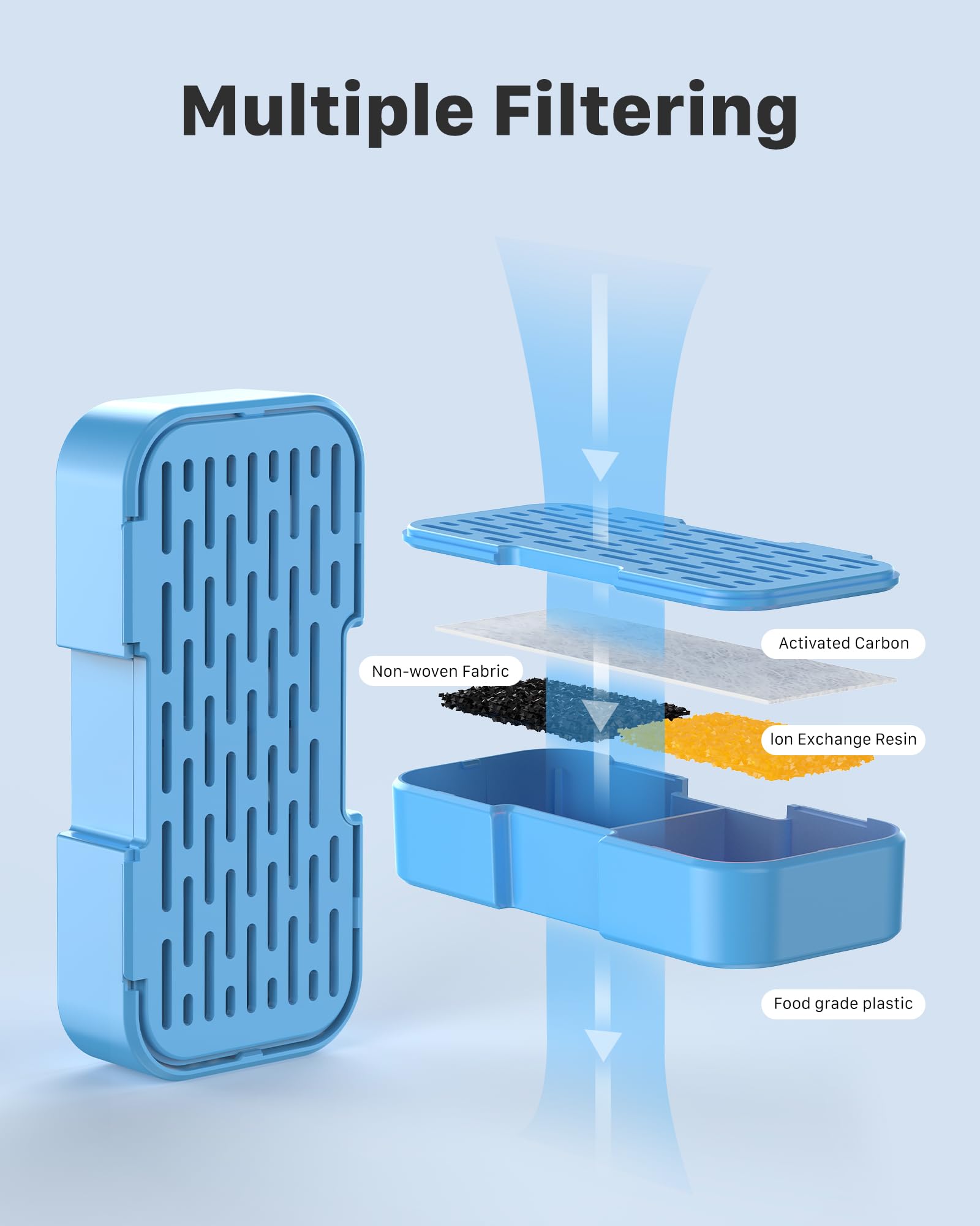 Aoogitf Official Cat Water Fountain Filters, 12 Packs(6 Filters + 6 Sponges) Cat Fountain Replacement Filters For Aoogitf Cat Fountain, With Activated Carbon Filter, Ultra-Fine Fiber