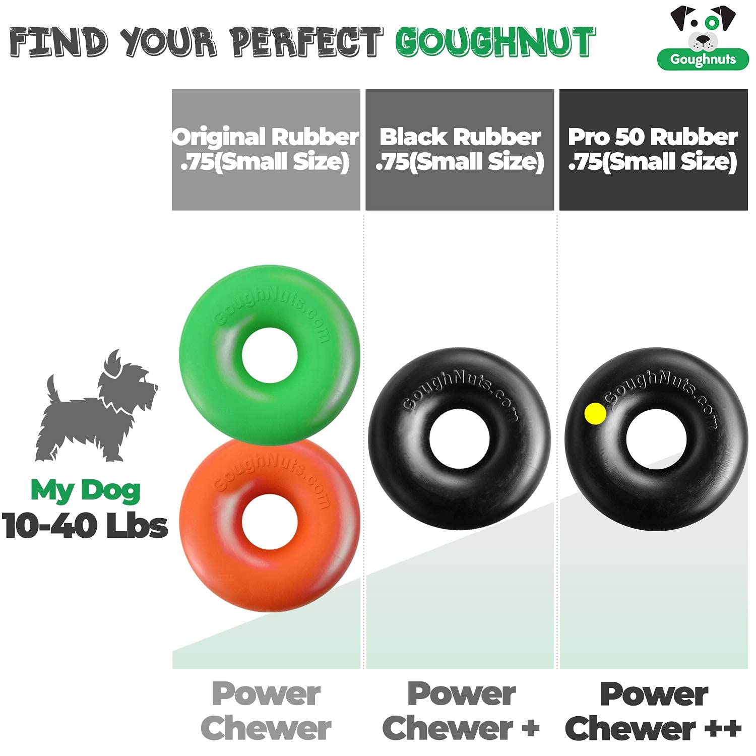 Goughnuts — Dog Toys For Aggressive Chewers | Virtually Indestructible Dog Toys For Medium Breeds Such As Pit Bulls | Heavy Duty Dog Toy | Orange