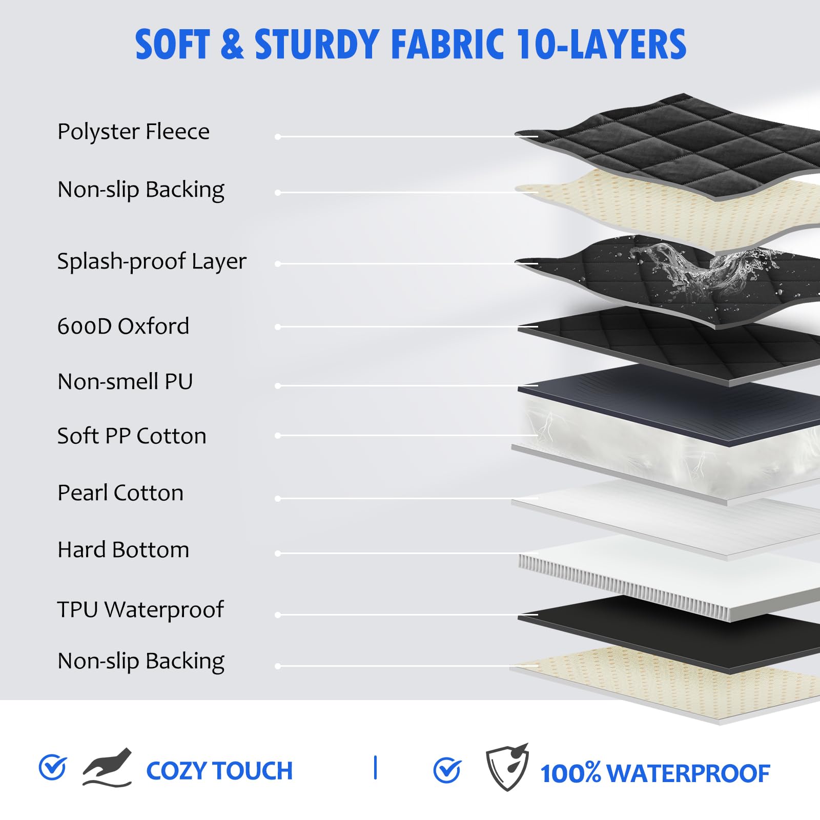 Rouwinne Back Seat Extender For Dogs-With Removable Soft Blankets, Hard Bottom Dog Car Seat Cover For Back Seat, Sturdy Backseat