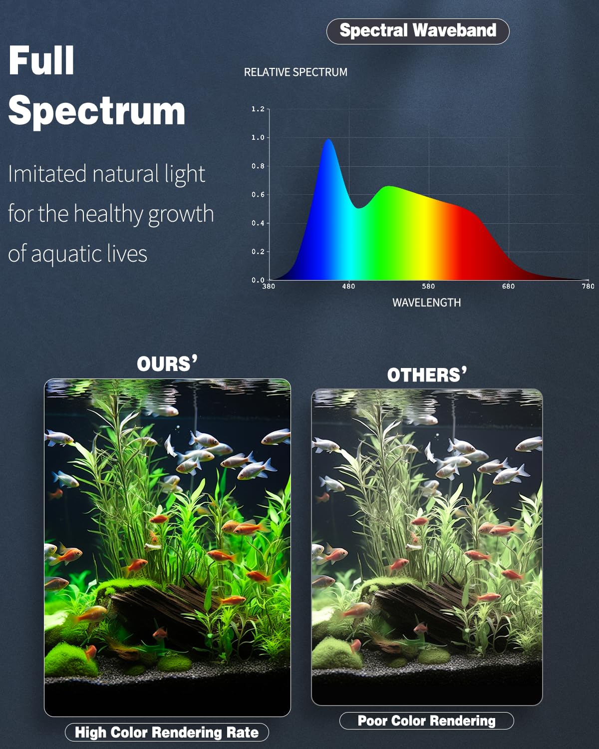 Pawfly 8 W Aquarium LED Light 8.2 Inch 24/7 Fish Tank Light with Full Spectrum Brilliant White Blue Red Green Lights Multi-Color