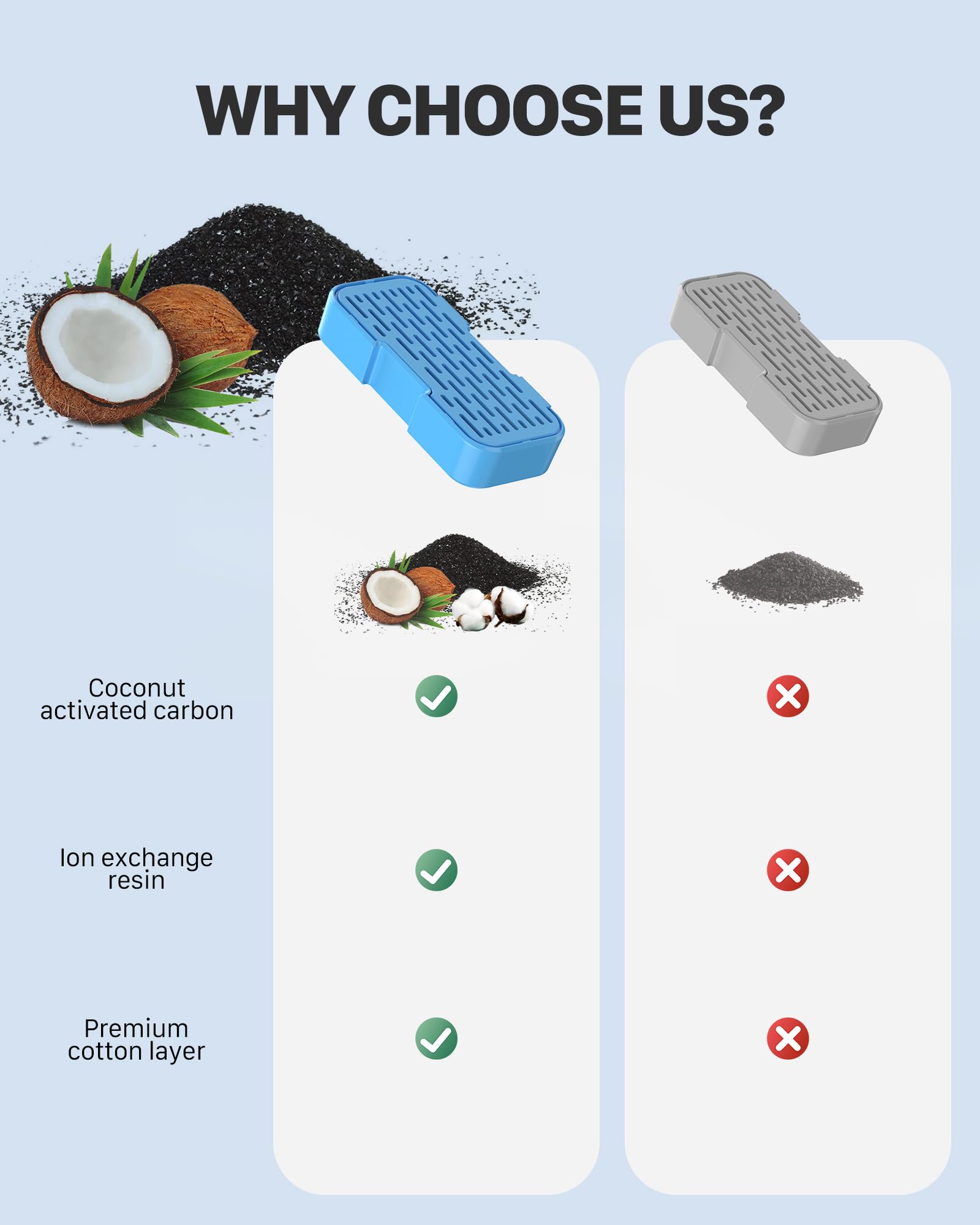 Aoogitf Official Cat Water Fountain Filters, 16 Packs(8 Filters + 8 Sponges) Cat Fountain Replacement Filters For Aoogitf Cat Fo