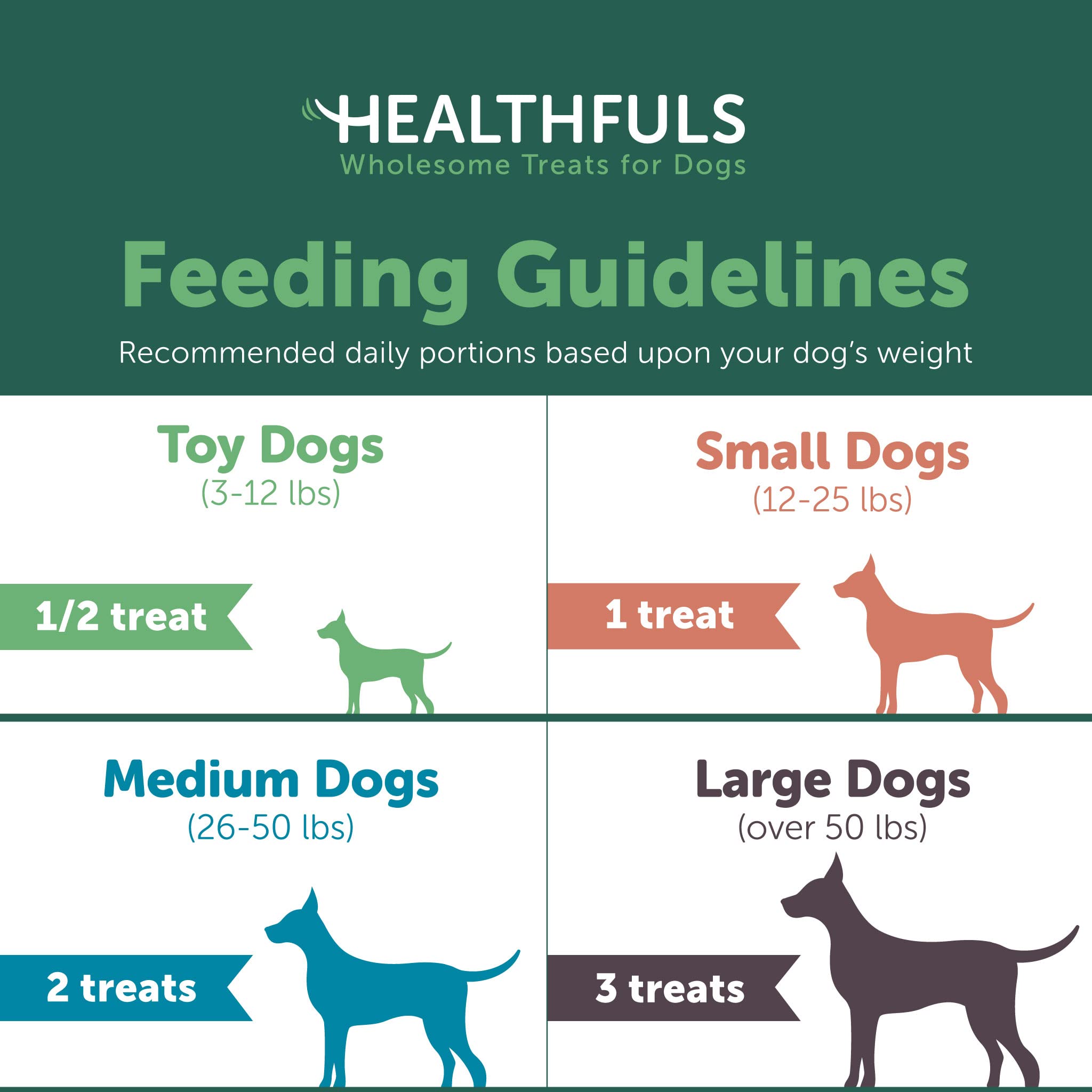 Healthfuls Sweet Potato Slices Dog Treats, 16oz