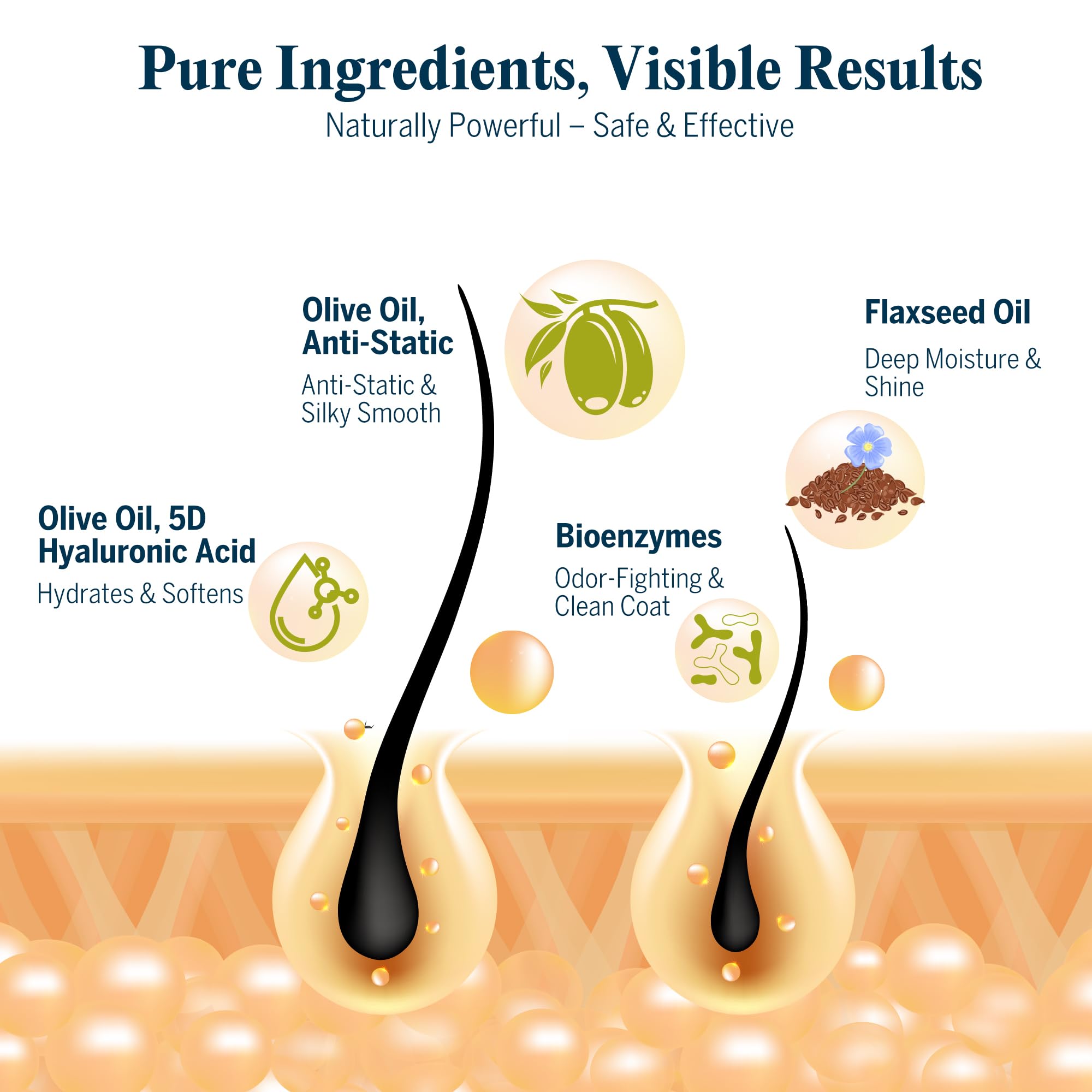 Flydog Pet Detangler Spray For Dogs & Cats - Leave-In Hair Detangler Spray For Tangle-Free Grooming | Dog & Cat Coat Conditioner