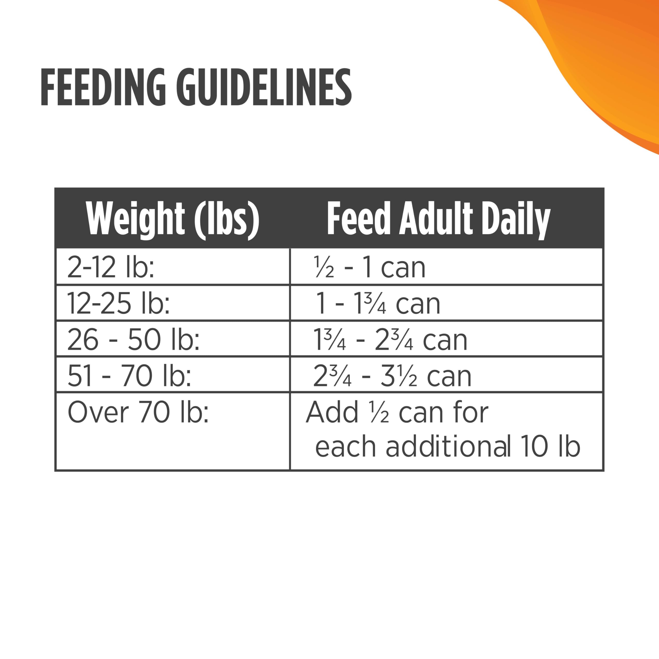 Nulo Small Breed Grain-Free Turkey & Lentils Recipe Adult Wet Canned Dog Food 5.5 Ounce, 24 Cans