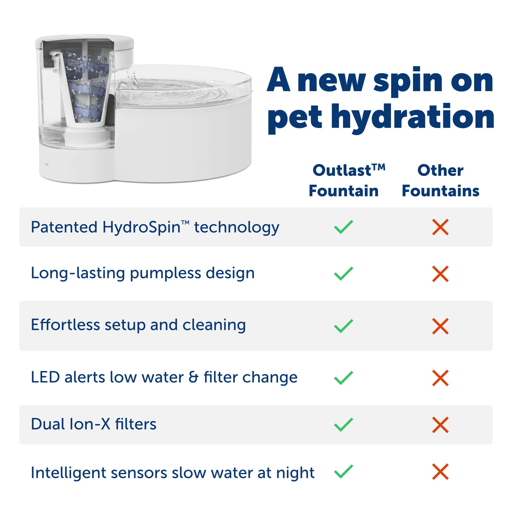 Petsafe Outlast Pumpless Dog Water Fountain 128 Oz - Indoor Water Dispenser For Dogs And Multiple Cats - Dishwasher Safe, Easy A