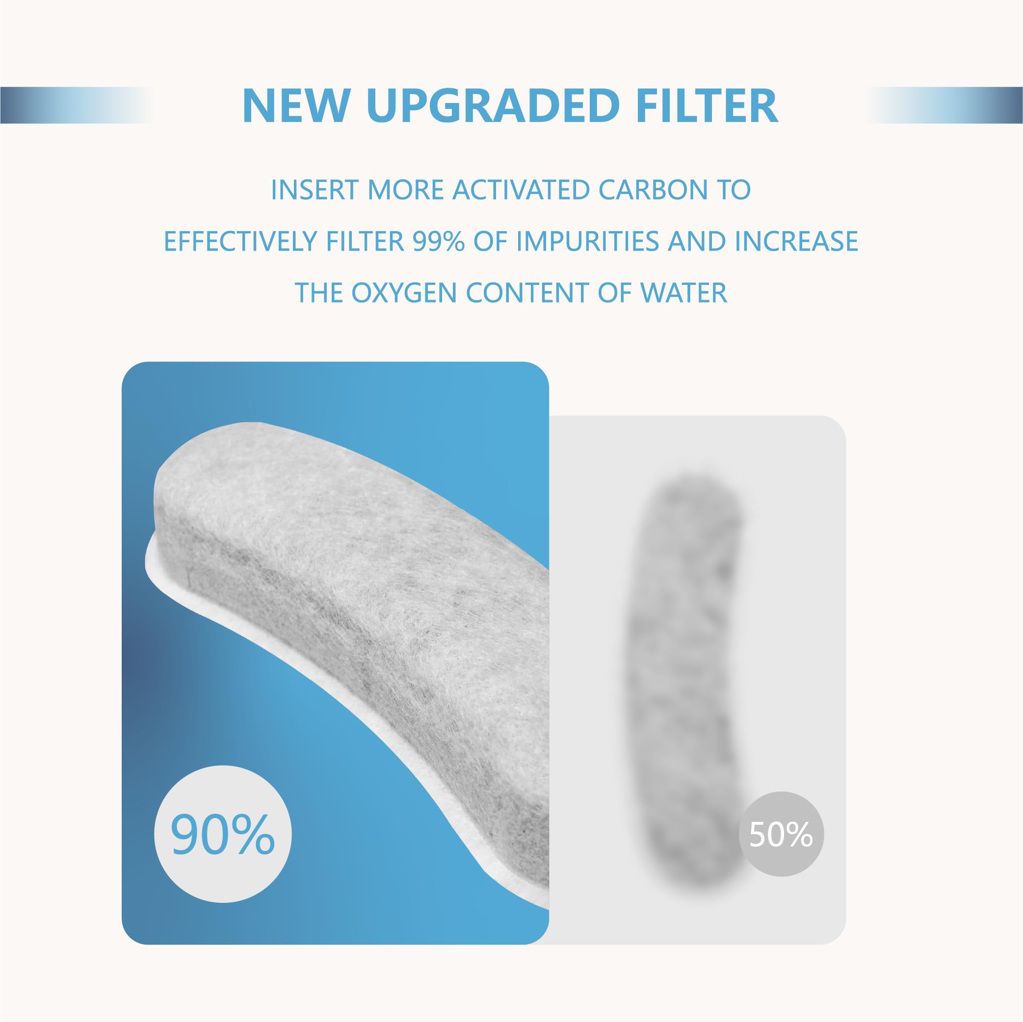 Toggath Cat Fountain Charcoal Replacement Filters Compatible With W600 Large Dog Water Fountain 205Oz/6L Automatic Pet Dog Water