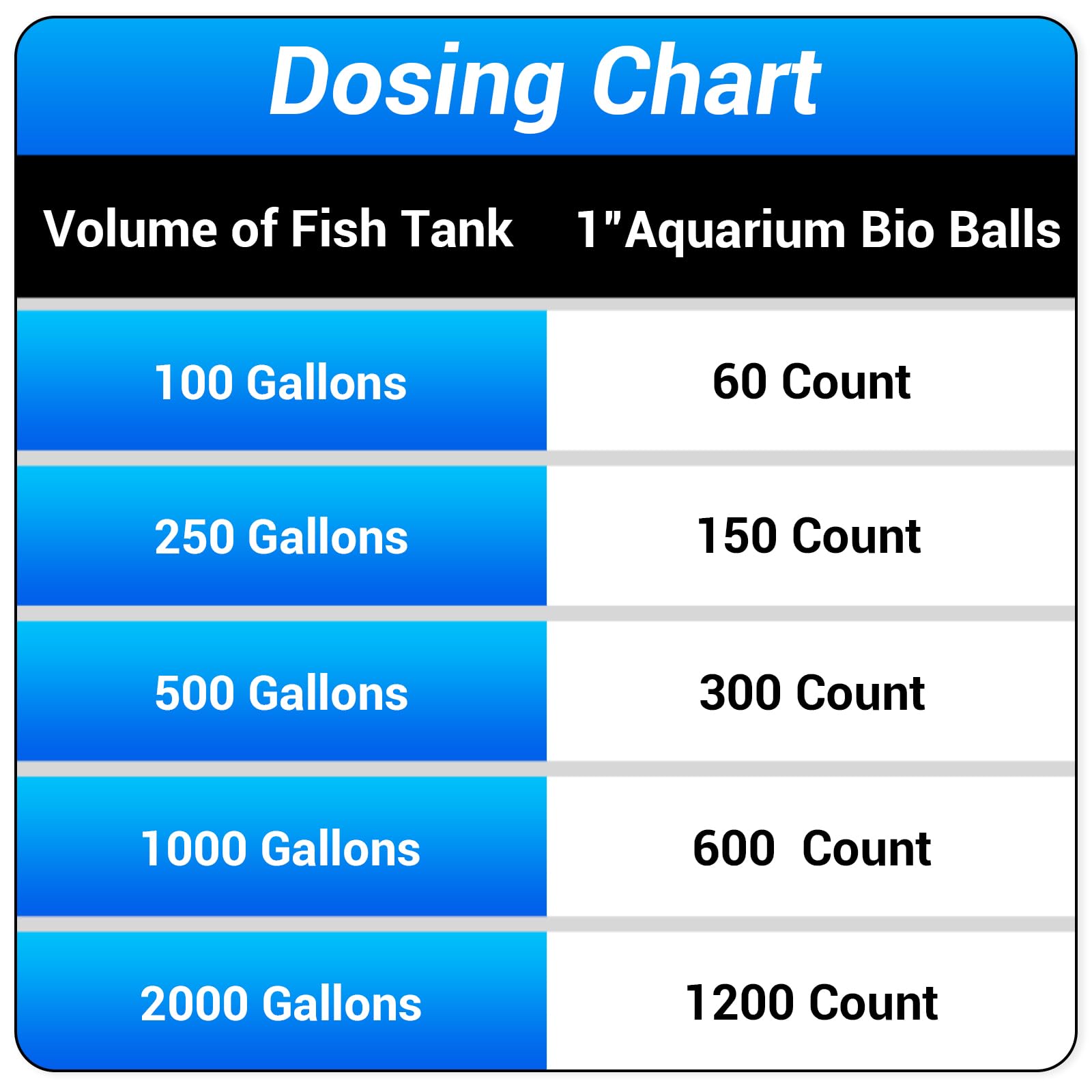 Segarty Aquarium Bio Balls, 1 Inch Koi Pond Filter Media Bio Ball With Sponge For Aquarium Filter Canister Filter Biological Fil