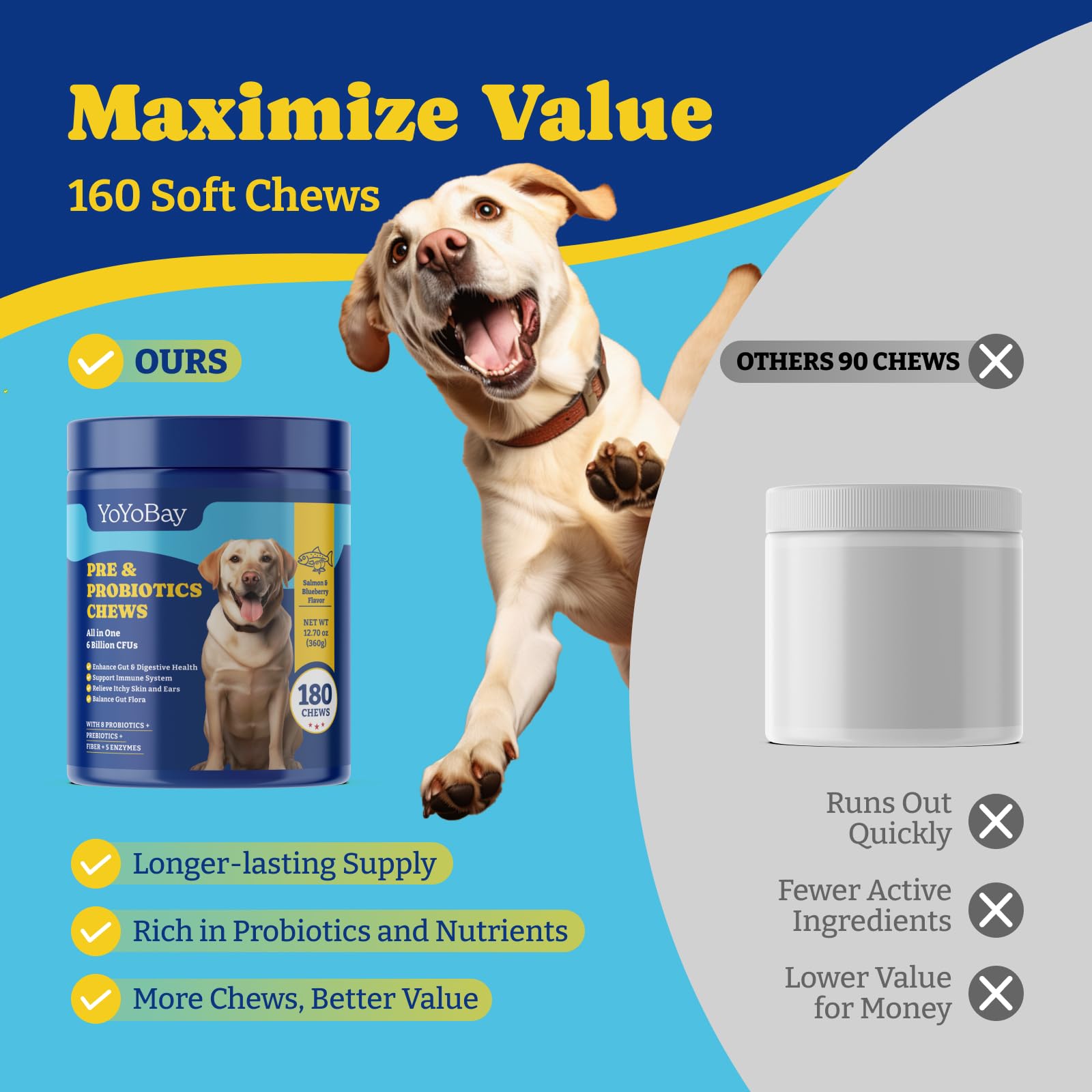 YoYoBay Probiotics for Dogs - Dog Probiotics for Gut, Immune & Skin Health - 6 Billion CFUs, 180 Soft Chews, Salmon & Blueberry