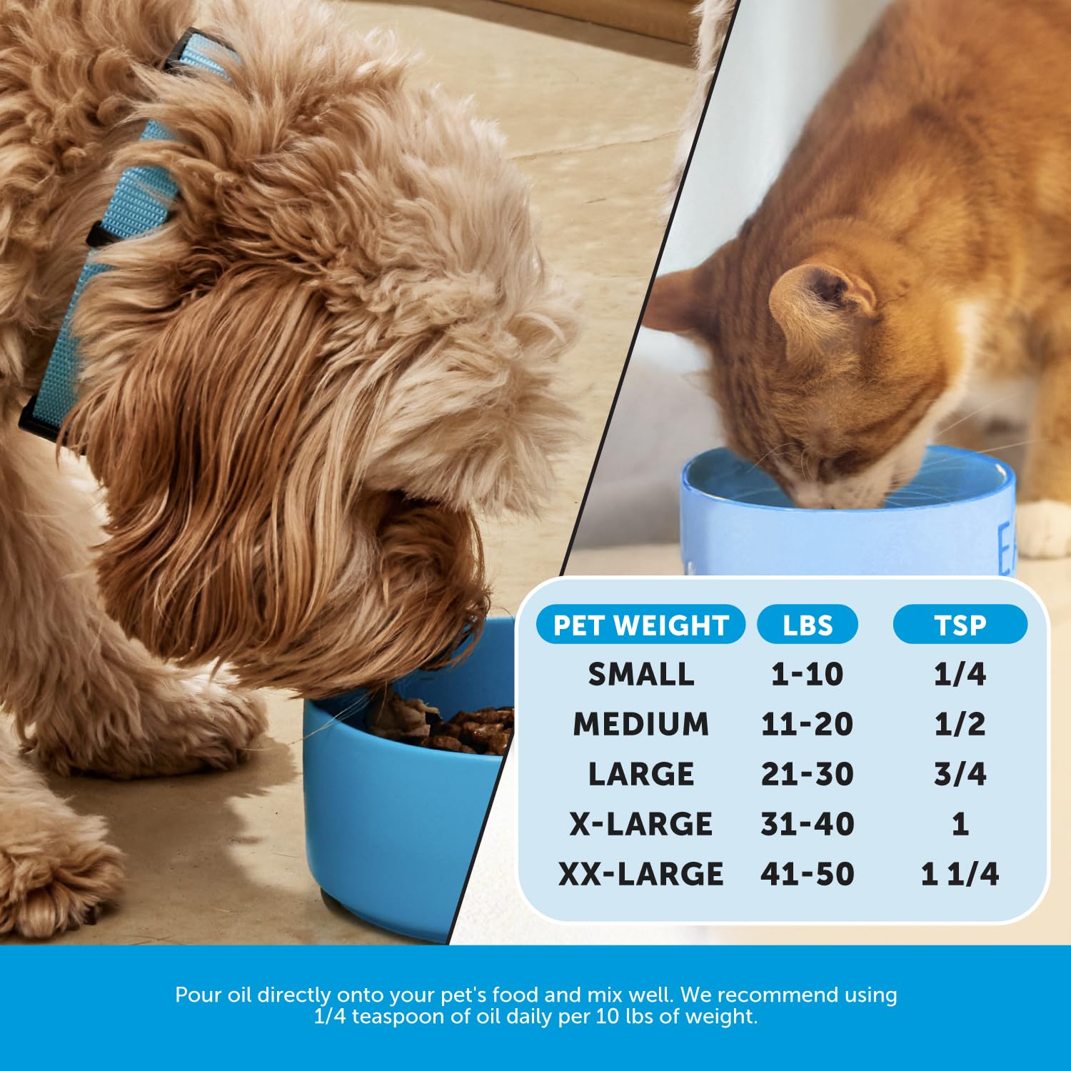 Wild Alaskan Salmon Oil, Omega-3 Fish Oil for Dogs and Cats, Fatty Acids, Salmon Oil for Dogs, Skin and Coat Health, Pure Dog Fo