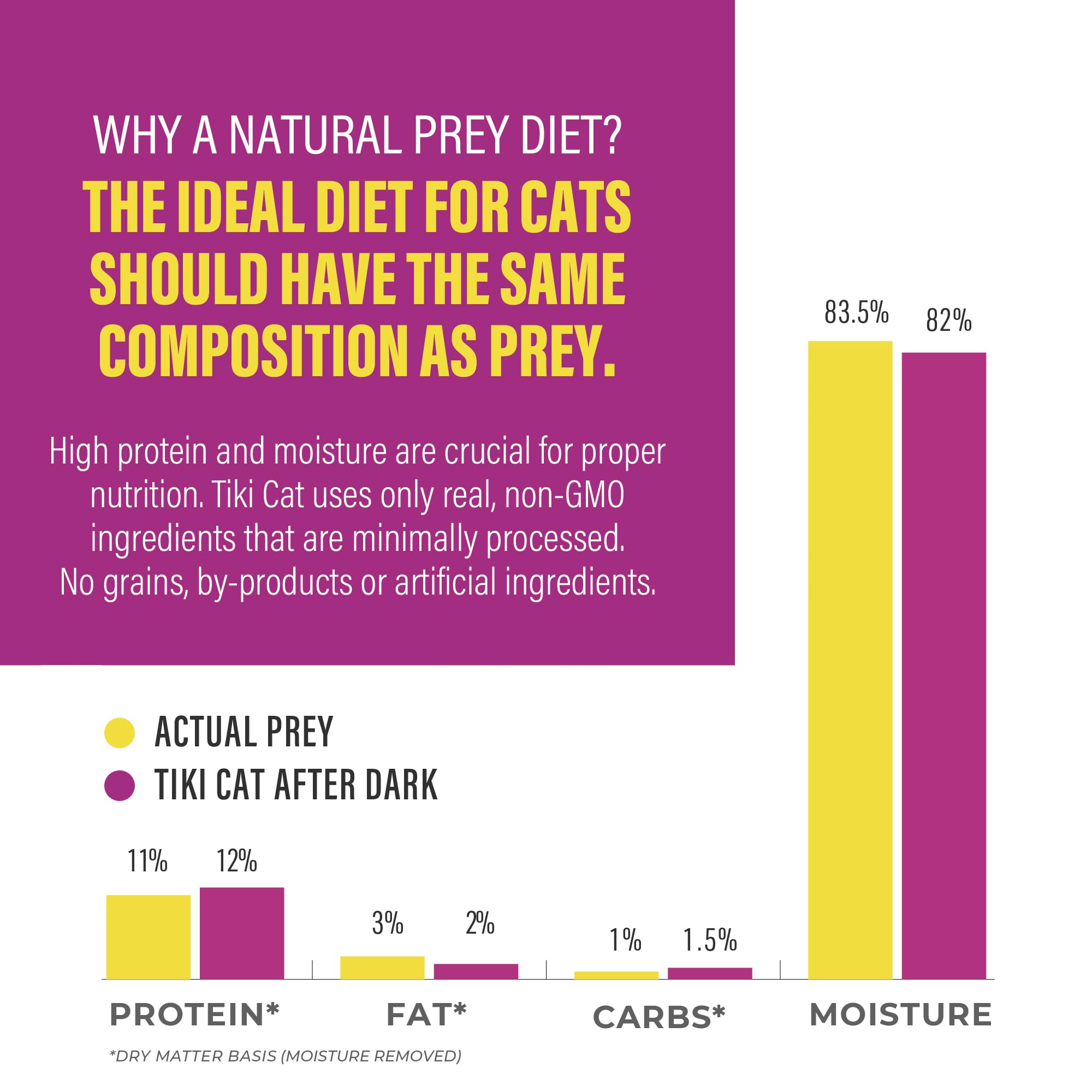 Tiki Cat After Dark Pt  , Duck & Chicken Liver, High-Protein and 100% Non-GMO Ingredients, Wet Cat Food for Adult Cats, 3 oz. Ca