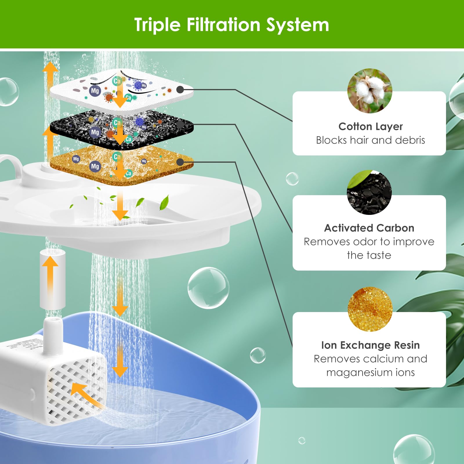 Cat Water Fountain Filter, 3-Pack Pet Fountain Filter Replacement Compatible With 2L/2.5L Cat Drinking Fountain, Replacement Triple Action Water Filter Activated Carbon Filter, 1 Hose