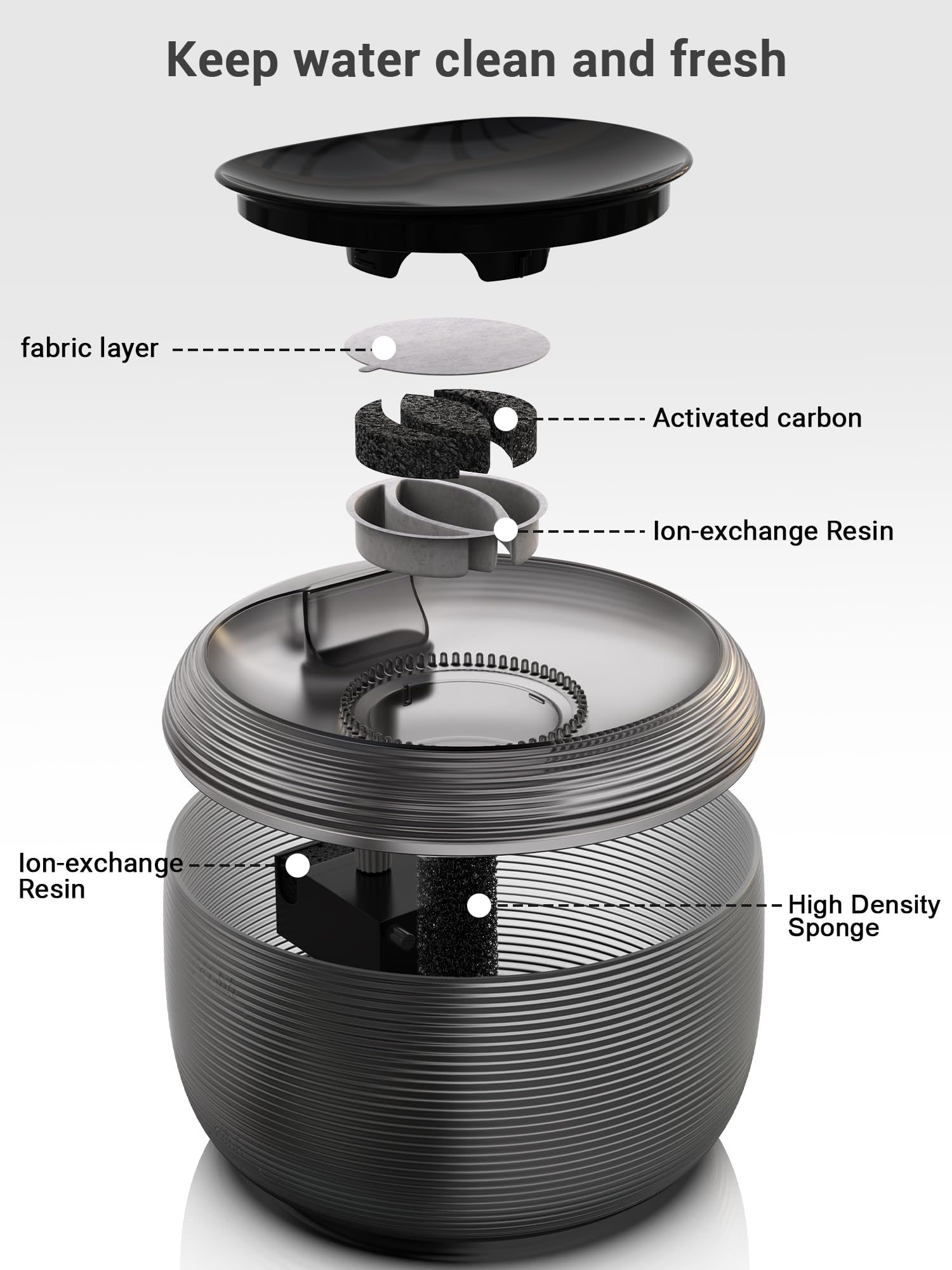 Kastty Cat Fountain Filter Replacement - 3.5L Activated Carbon Fountain Filter, 16 Pack With 2 Cotton