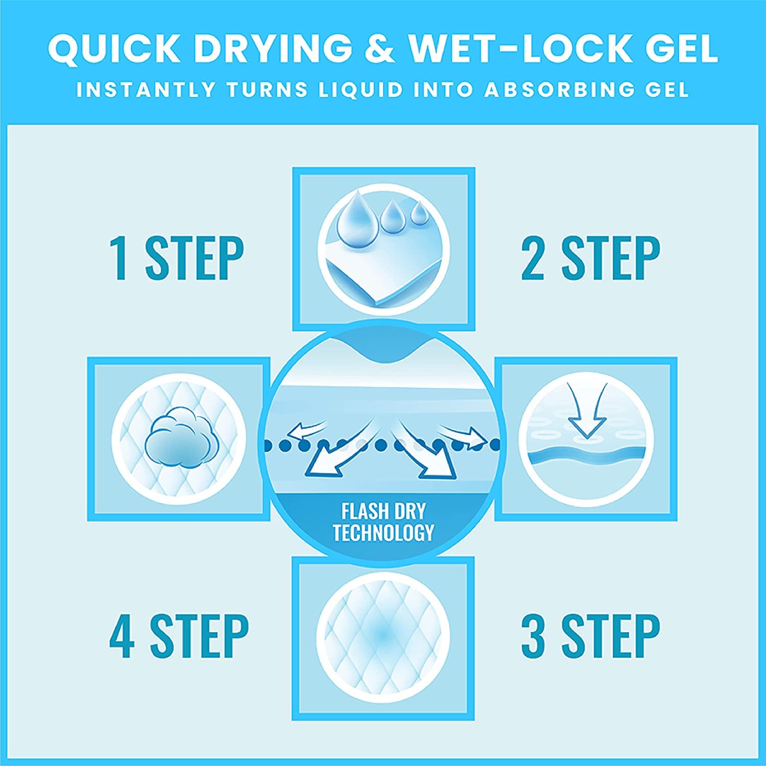 Petsworld Extra Large Potty Pads For Dogs, Odor Eliminating 30' X 36', 150 Count Pee Pads For Dogs, Gigantic Xl Dog Pads, 5 Layer Ultra Absorbent Technology, Leak Proof Training Pads For Dogs & Cats