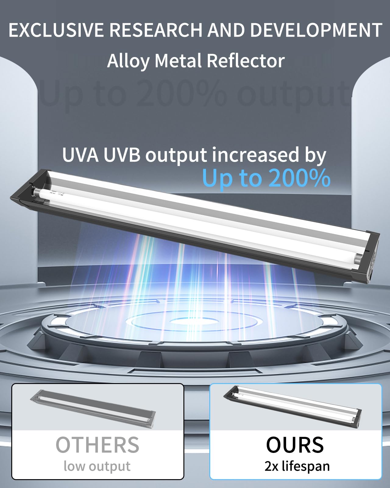 Lucky Herp T5 Reptile Light Fixture Combo Kit 24W (New Upgrade), Uvb Reptile Light Fixture With Desert Uvb 10.0 22'' Fluorescent