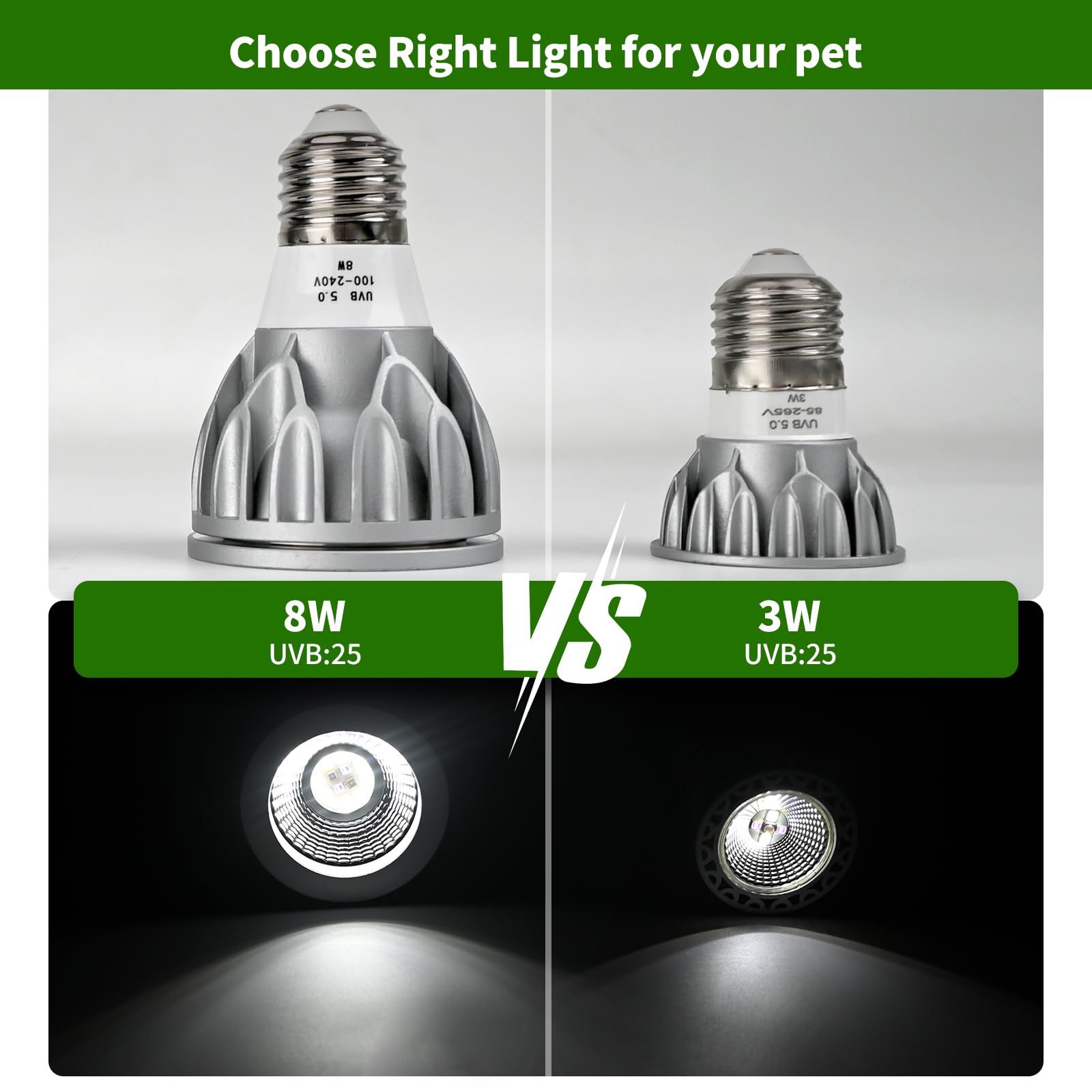 Mclanzoo Uvb Bulbs For Reptiles Led Light 8W 5.0 Full Spectrum Uv Light Heat Lamp For Bearded Dragon,Turtle,Tortoise,Lizard,Geck