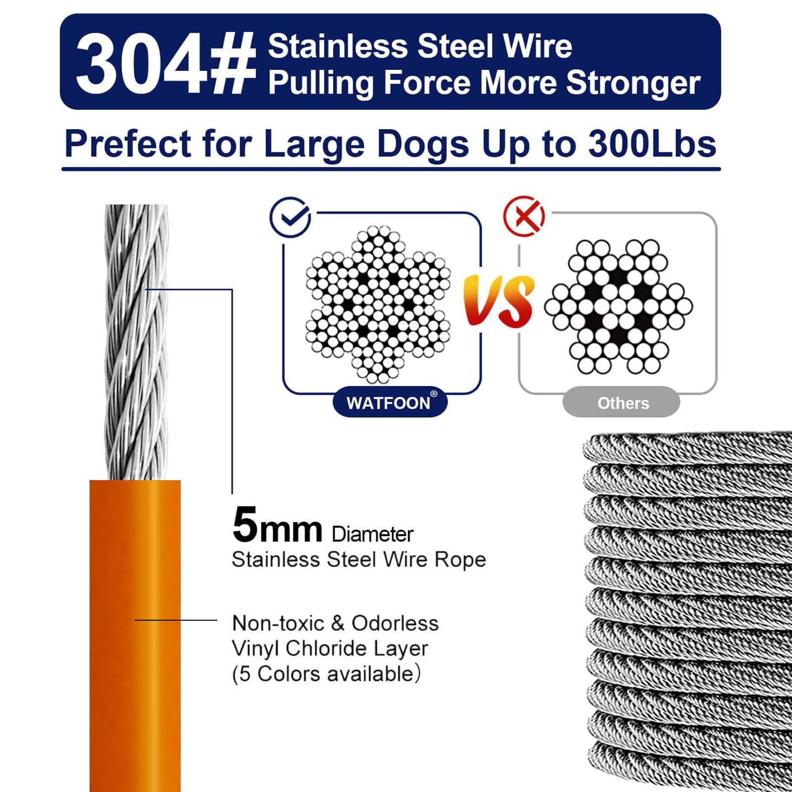 Tie Out Cable For Dogs Up To 300Lbs,100Ft Extra Strong 1000Lbs Break Strength Tie-Out Tether Trolley Training Lead,Dog Run Cable For Yard Garden Park Camping Outside (Orange, 300Lbs 25Ft)