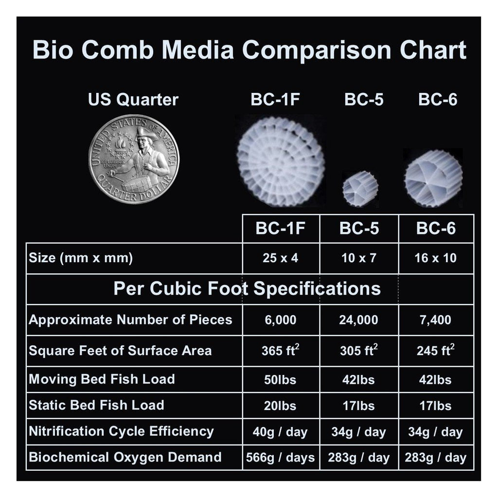 Bio Comb Fluidized Bio Media - 1 Cubic Foot Bc-5