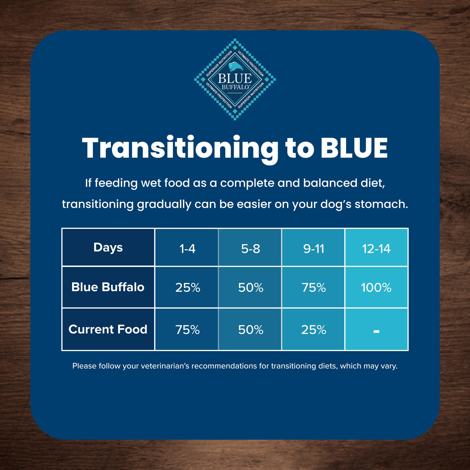 Blue Buffalo Life Protection Formula Healthy Weight Large Breed Adult Dry Dog Food for Weight Control, Made with Natural Ingredi