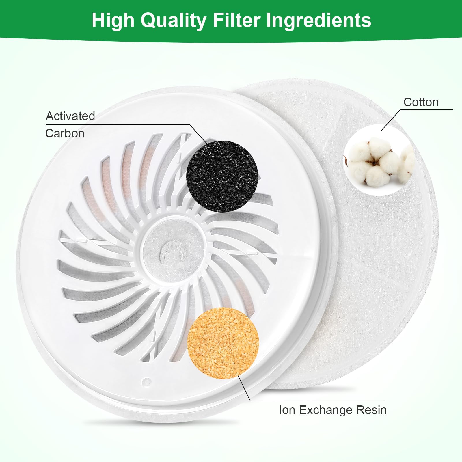 (10 pcs) Upgraded Filter Units 3.0 for PET Cat Water Fountains E versweet 2S/3/3 Pro,E versweet Solo/Solo SE, Replacement Filter