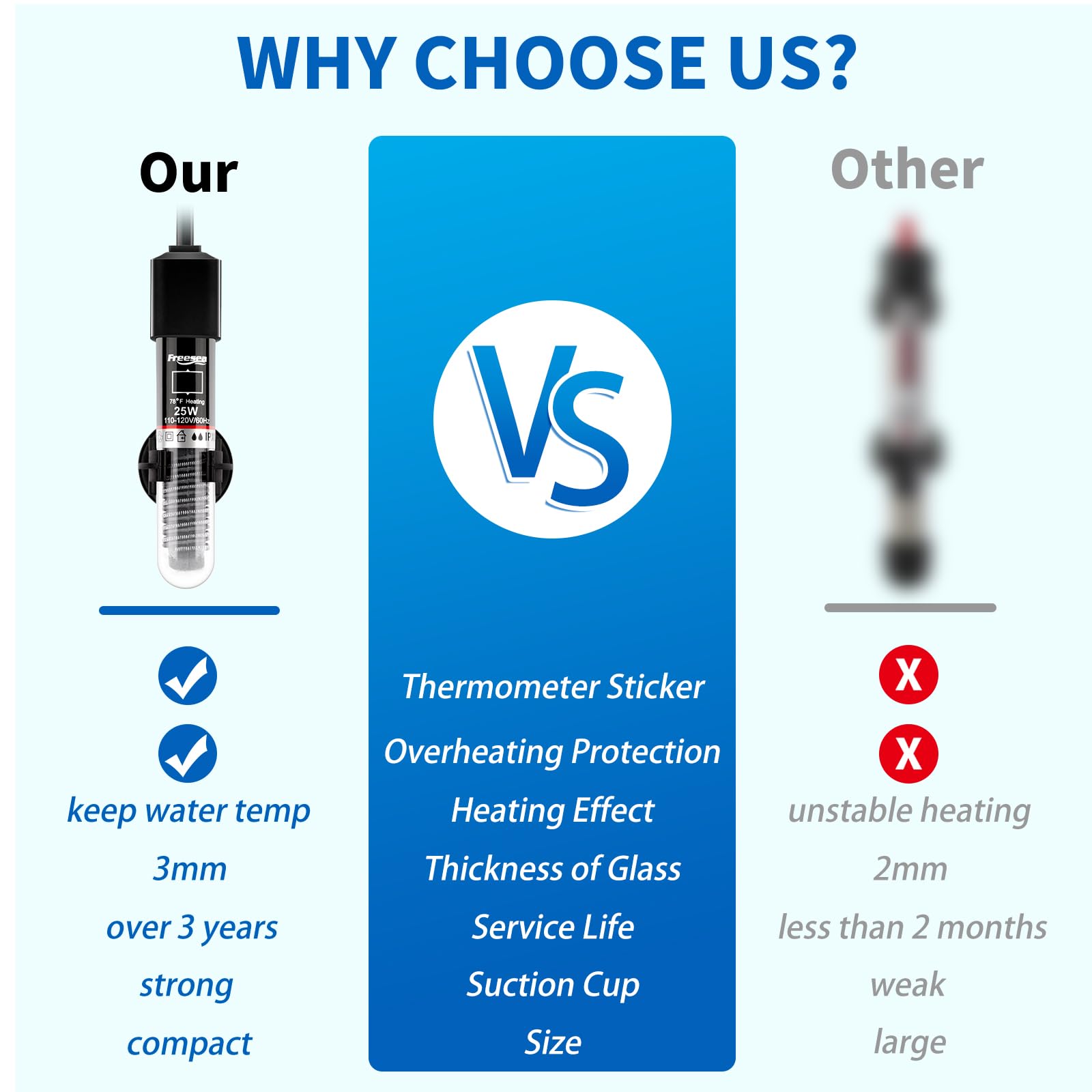 Freesea Aquarium Fish Tank Heater: 25W Small Submeisible Water Heater With Preset Temperature For Betta  Turtle  Saltwater  Fres