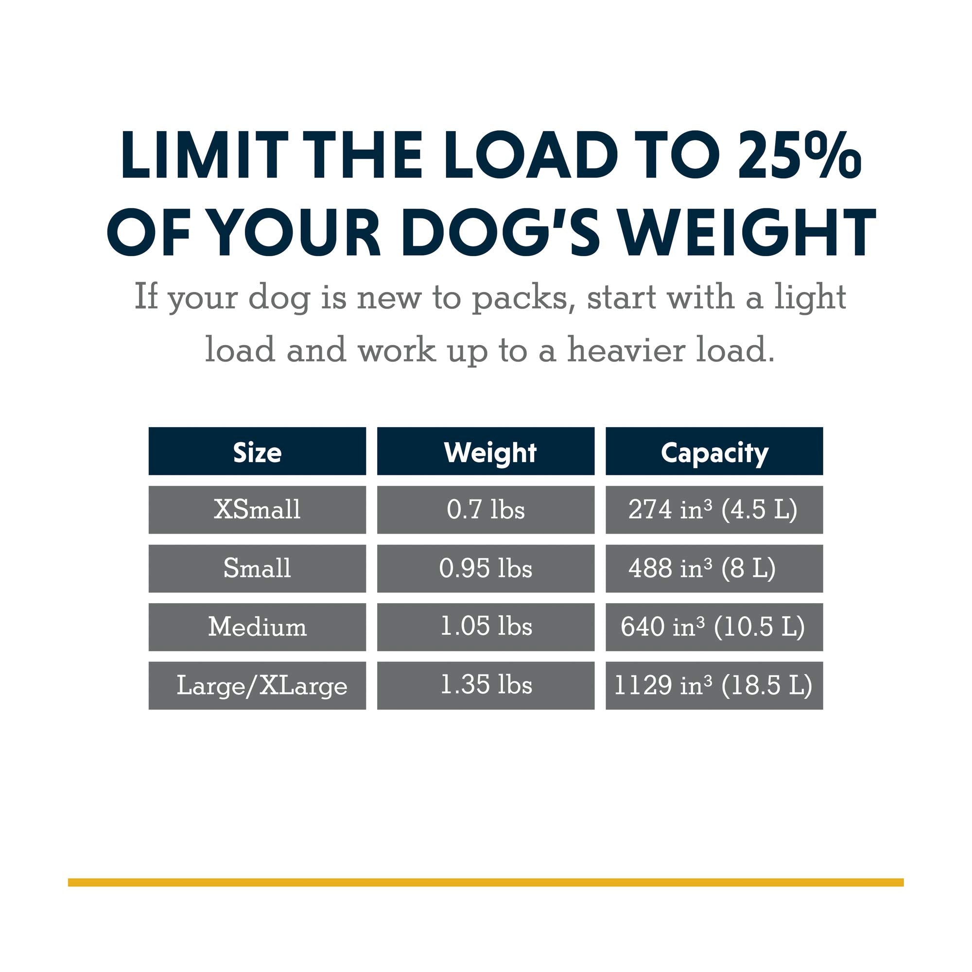 Ruffwear, Front Range Dog Day Pack, Backpack With Handle For Hikes & Day Trips, Blue Moon, Small