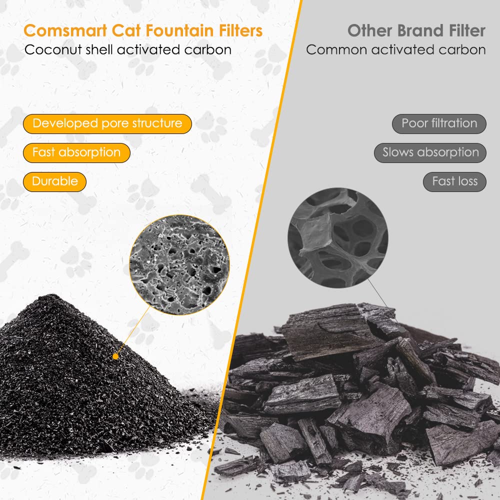 Comsmart Pet Fountain Filter Set, 3 Triple Filtration System Replacement Cat Water Fountain Filters For Square 84Oz/2.5L Automat