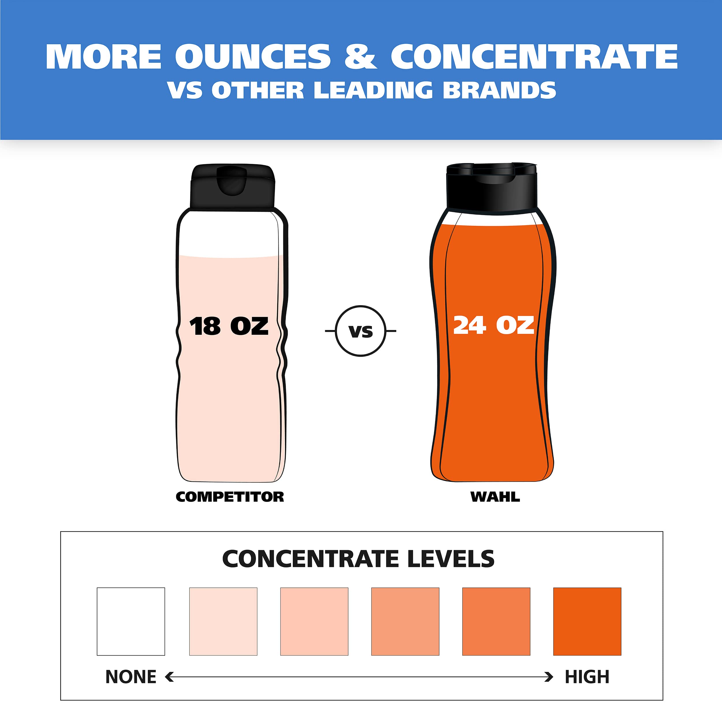 Wahl Usa Gentle Puppy Shampoo For Pets – Cornflower & Aloe For Grooming Dirty Dogs - 24 Oz - Model 820002A