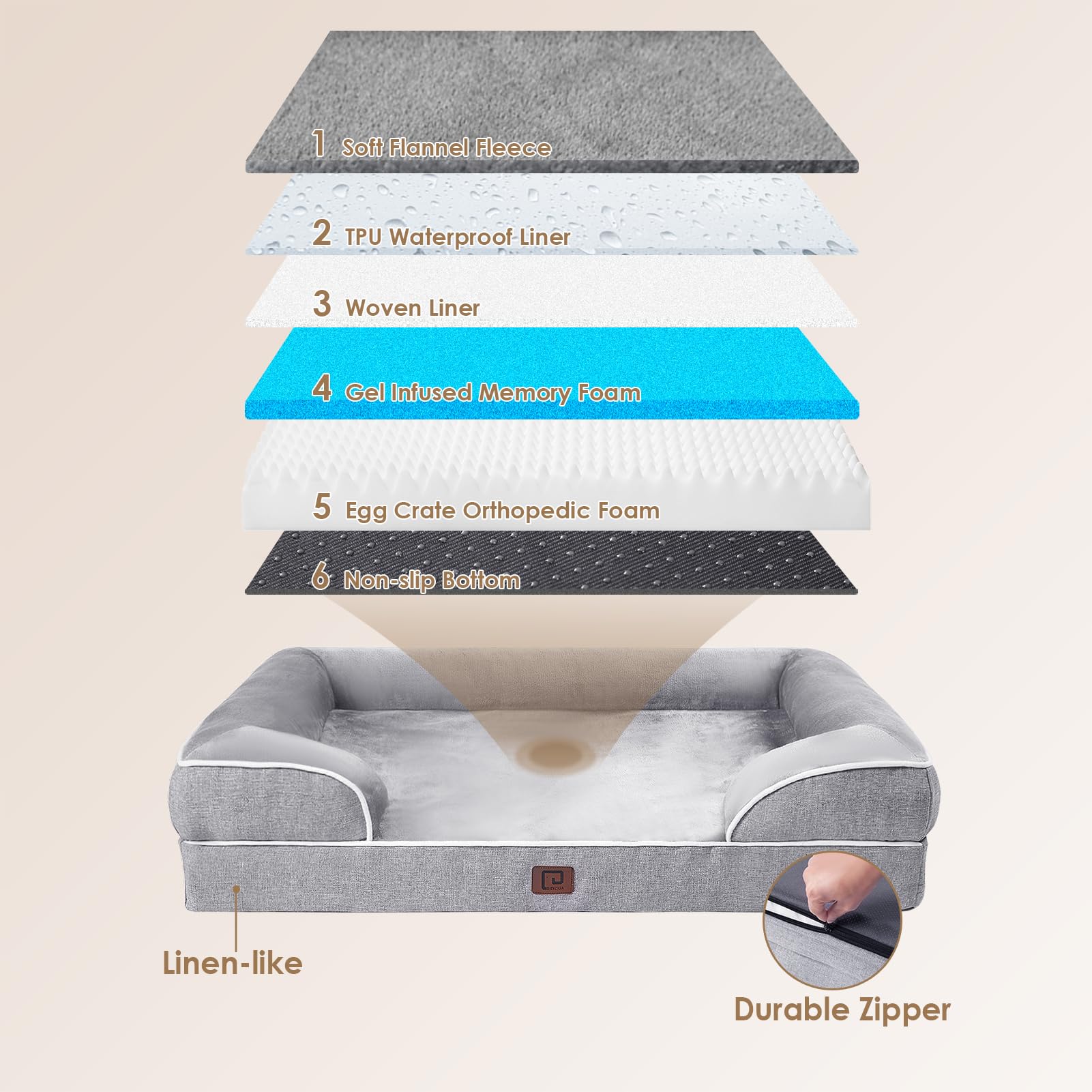 Eheyciga Orthopedic Dog Beds For Extra Large Dogs, Waterproof Memory Foam Xxl Dog Bed With Sides, Non-Slip Bottom And Egg-Crate