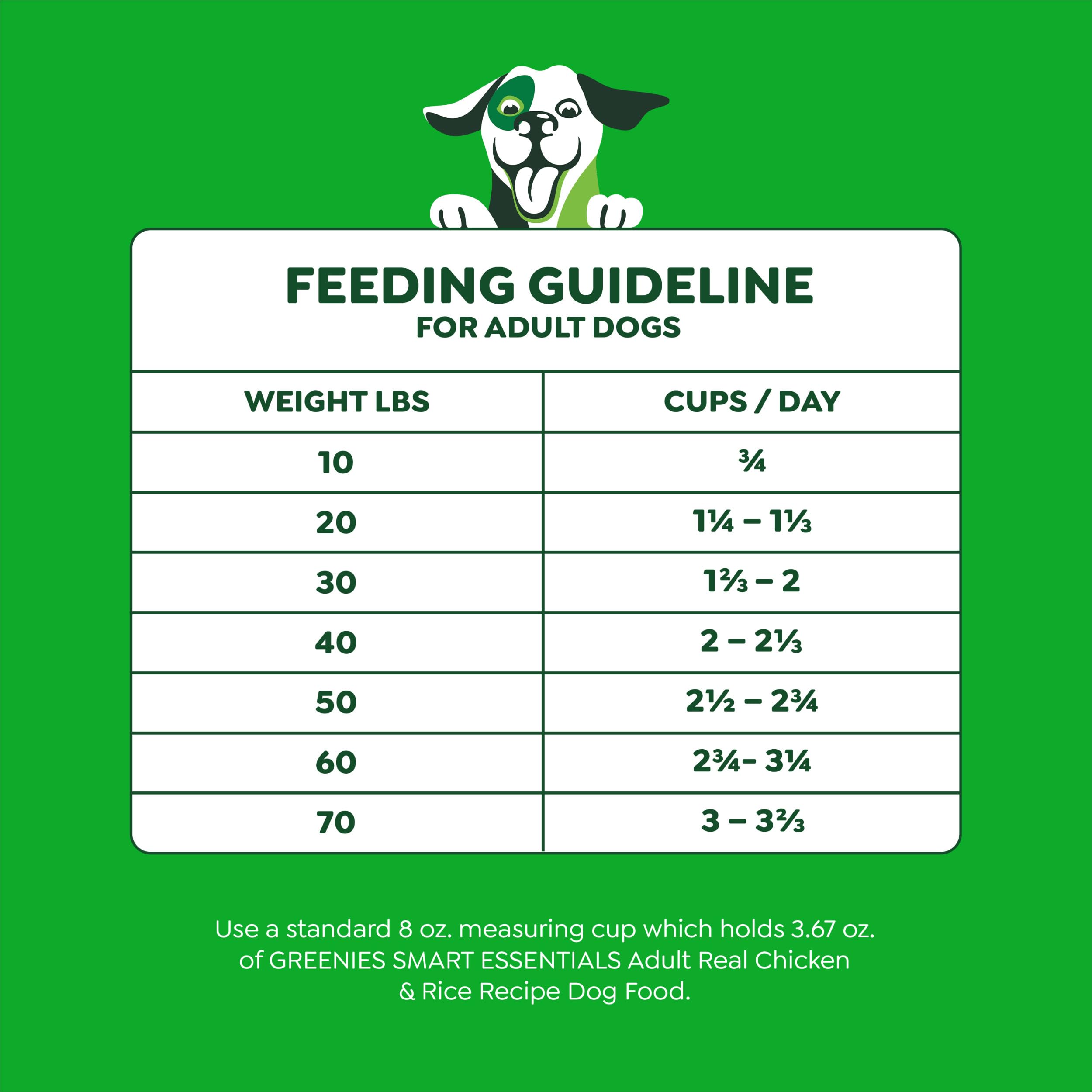 Greenies Smart Essentials Adult High Protein Dry Dog Food Real Chicken & Rice Recipe, 6 lb. Bag