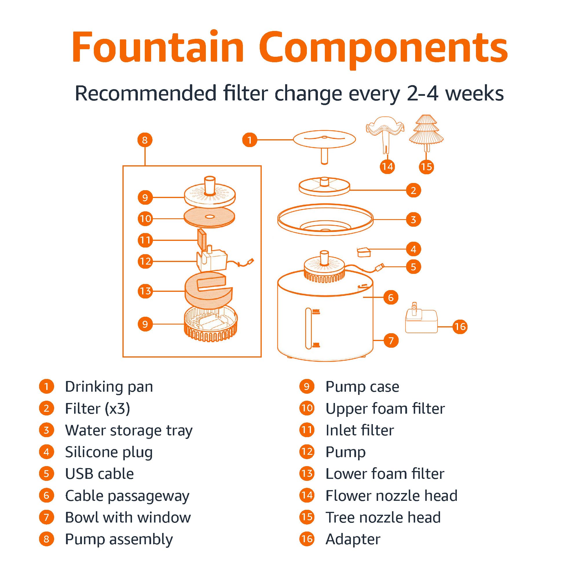 Amazon Basics Pet Water Fountain with Stainless Steel Top, 3L ,White (3 Filters included)