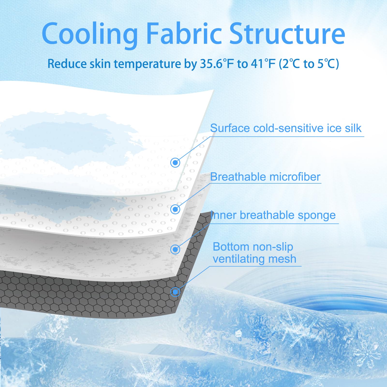 Xinchangshangmao Upgrade Dog Cooling Mat, Pet Dog Self Cooling Pad, Ice Silk Washable Cooling Mat For Dogs Cats Kennels Crates B