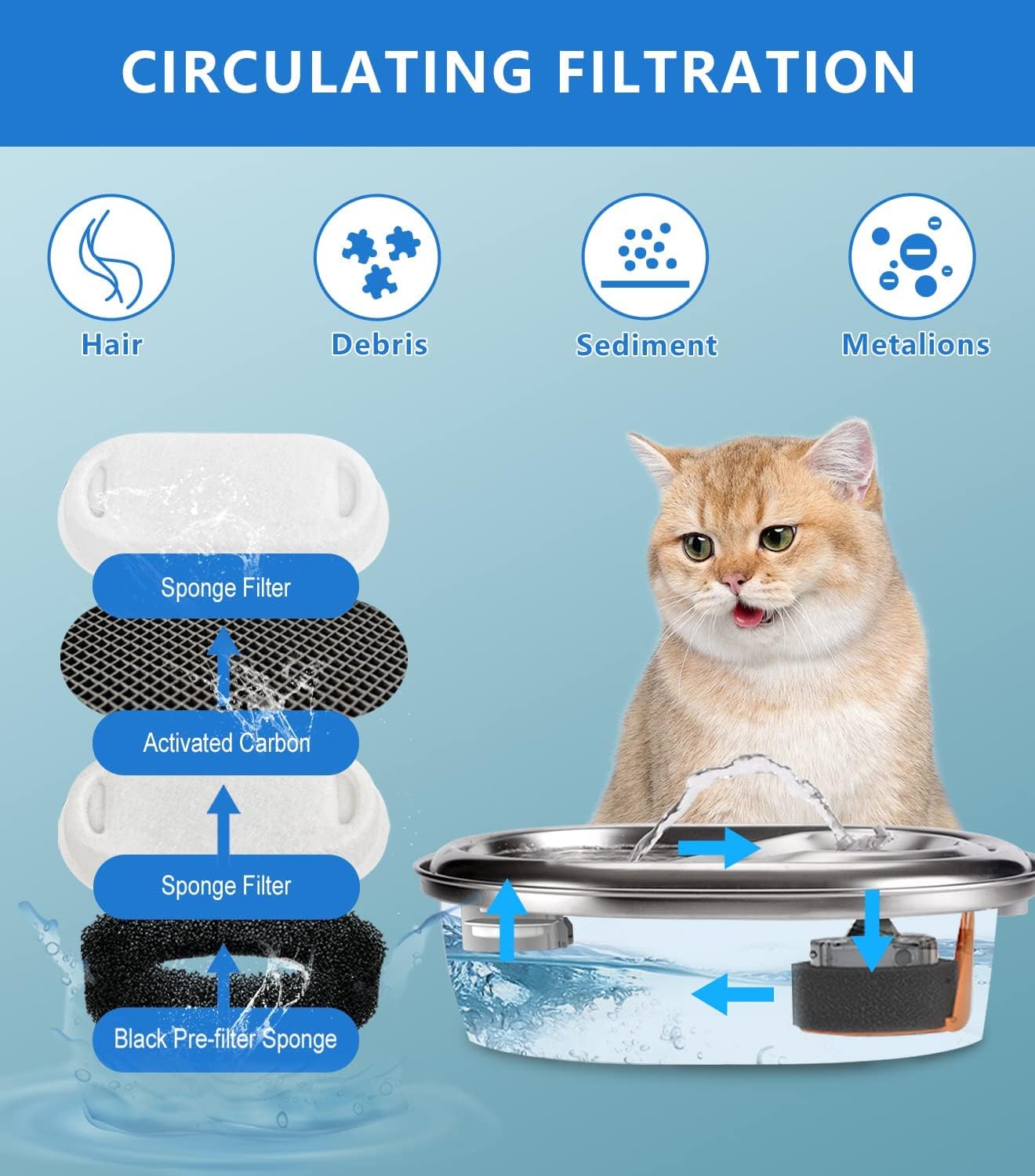 Cat Water Fountain Filters, 8 Pack Pet Replacement Filters with 8 Sponges for Stainless Steel 67oz/2L, 108oz/3.2L and 135oz/4.0L
