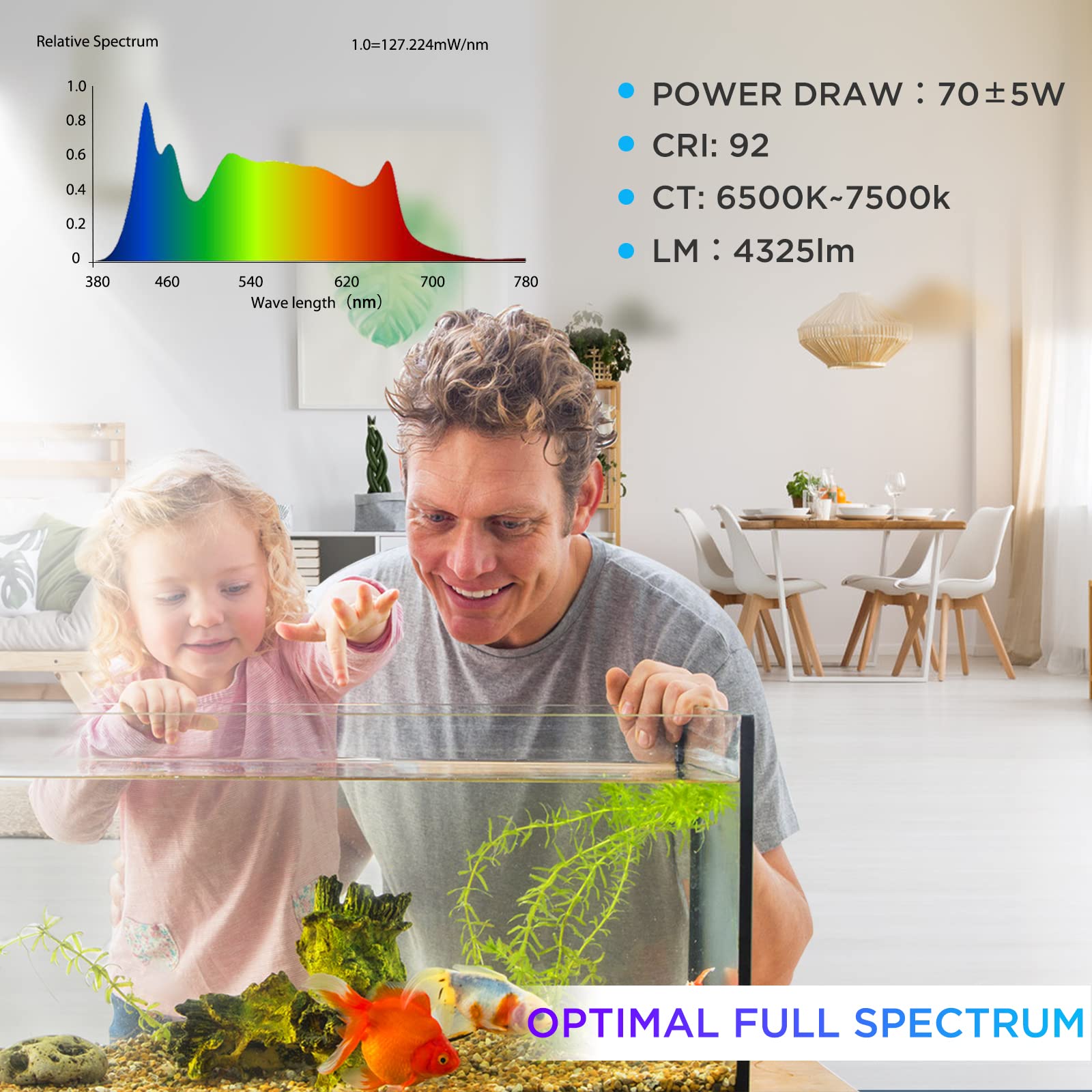 Lominie Planted Led Aquarium Light Upgraded 80W Dimmable Freshwater Fish Tank Clip On Aquarium Light Refugium 6500K Sunlight Full Spectrum For 10 Gallon Cube Tank With Gooseneck