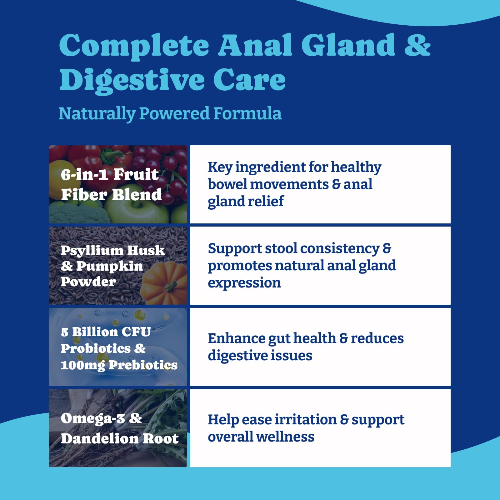 YoYoBay Scoot Stopper Soft Chews for Dogs, Anal gland Support - Promote Gut Health, Constipation & Gas Relief - 6 in 1 Fruit Fib