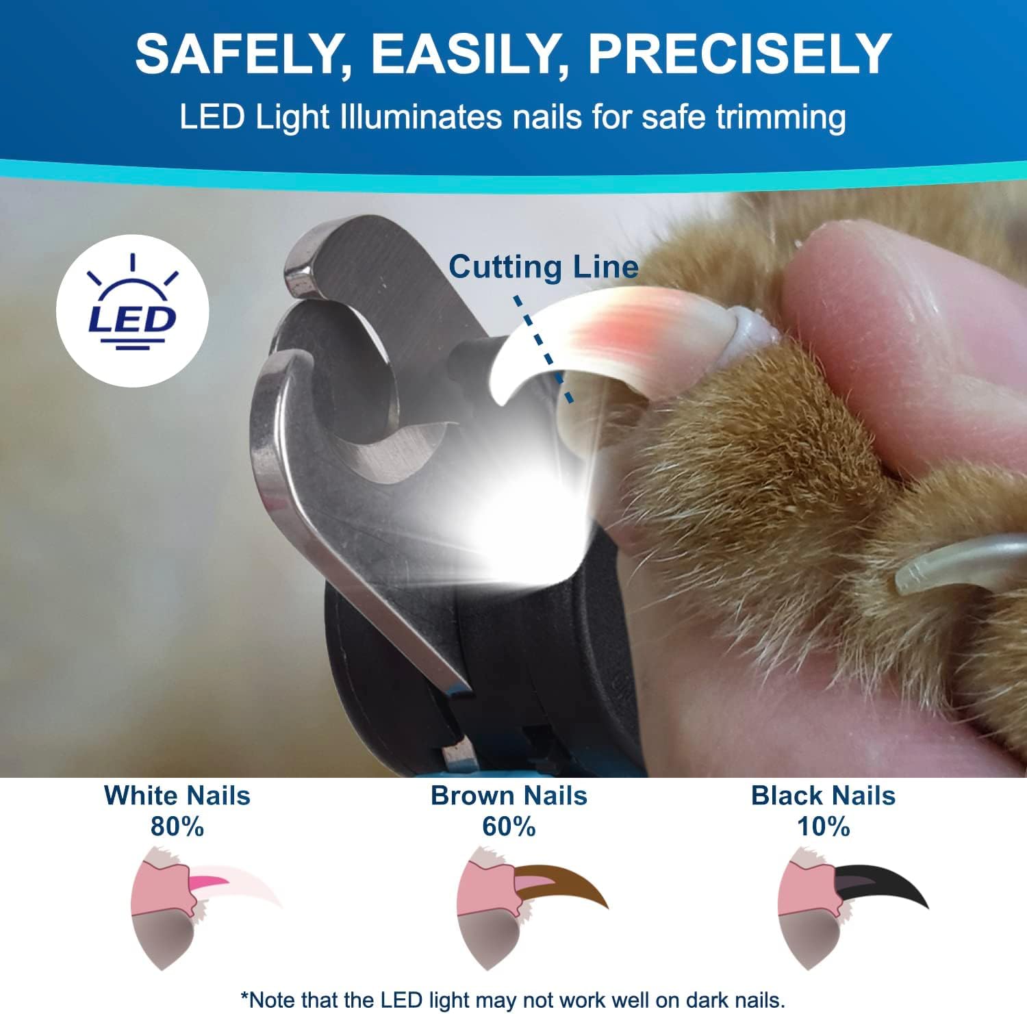 Itoleeve Led Dog Nail Clipper With Light, Illuminates Cat & Dog Nails Or Bloodline, Extra Sharp For Hard Claws, Dog Nail Trimmers With Quick Sensor And Safety Guard, Avoid Over-Cutting Toenail