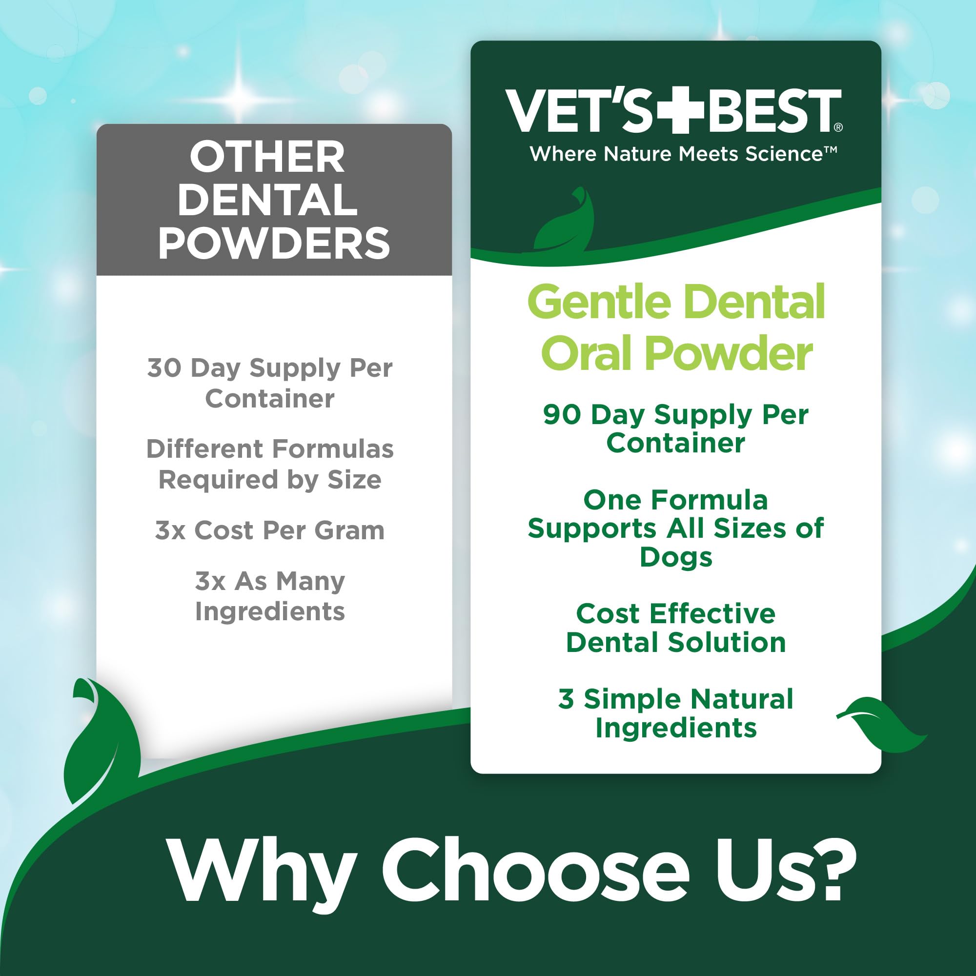 Vets Best Dog Teeth Cleaning Powder, Brush-Free Canine Teeth Cleaner & Breath Freshener, Plaque Remover for Teeth, Dog Dental Po
